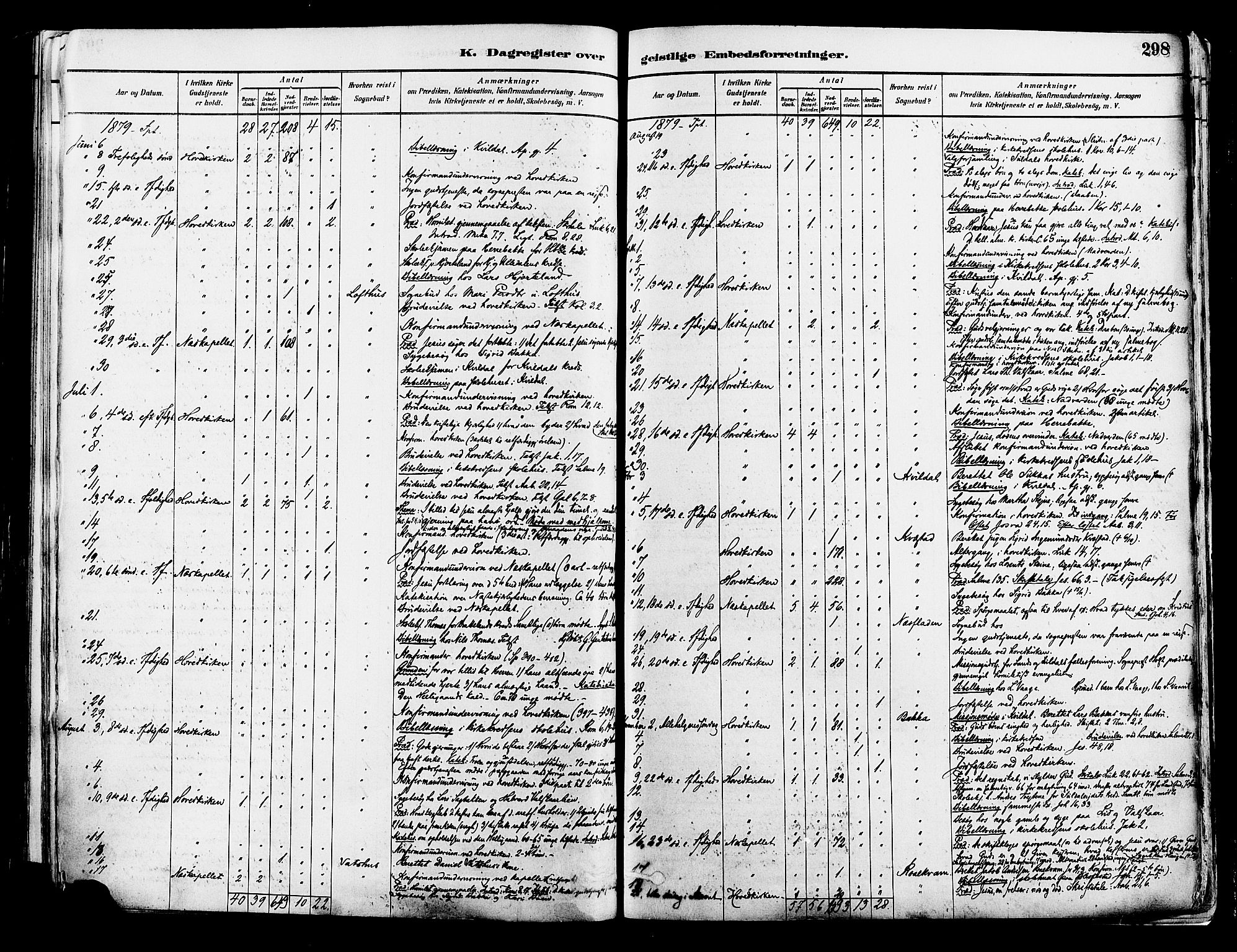 Suldal sokneprestkontor, AV/SAST-A-101845/01/IV/L0011: Parish register (official) no. A 11, 1878-1900, p. 298