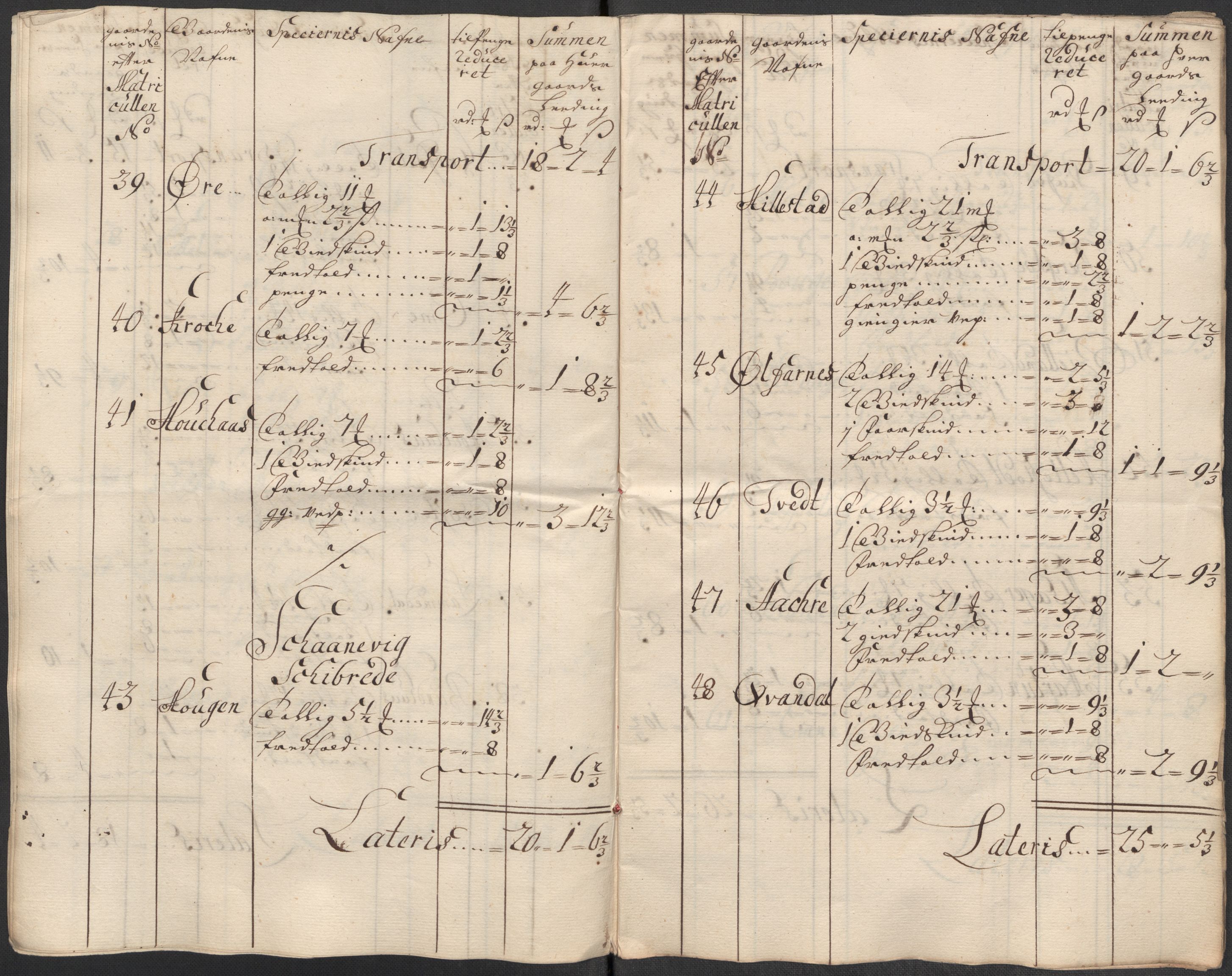 Rentekammeret inntil 1814, Reviderte regnskaper, Fogderegnskap, AV/RA-EA-4092/R49/L3139: Fogderegnskap Rosendal Baroni, 1715-1717, p. 38