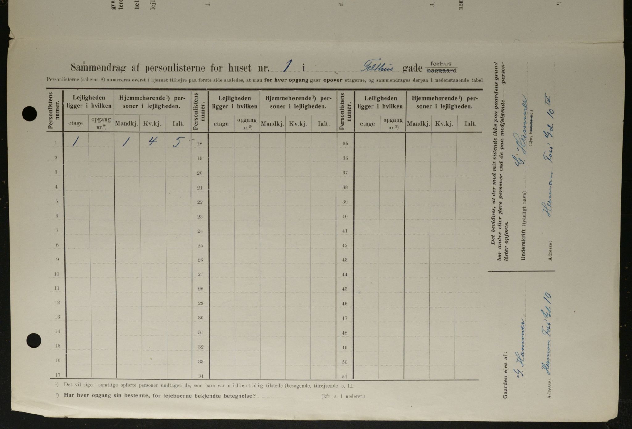 OBA, Municipal Census 1908 for Kristiania, 1908, p. 96688