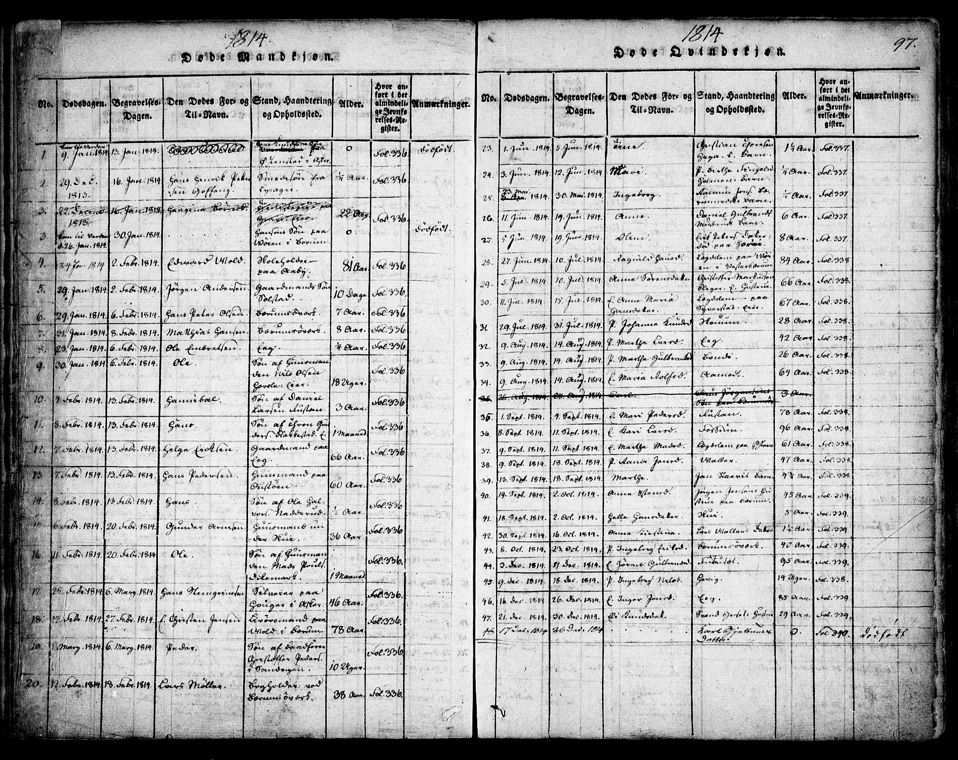 Asker prestekontor Kirkebøker, SAO/A-10256a/F/Fa/L0006: Parish register (official) no. I 6, 1814-1824, p. 97