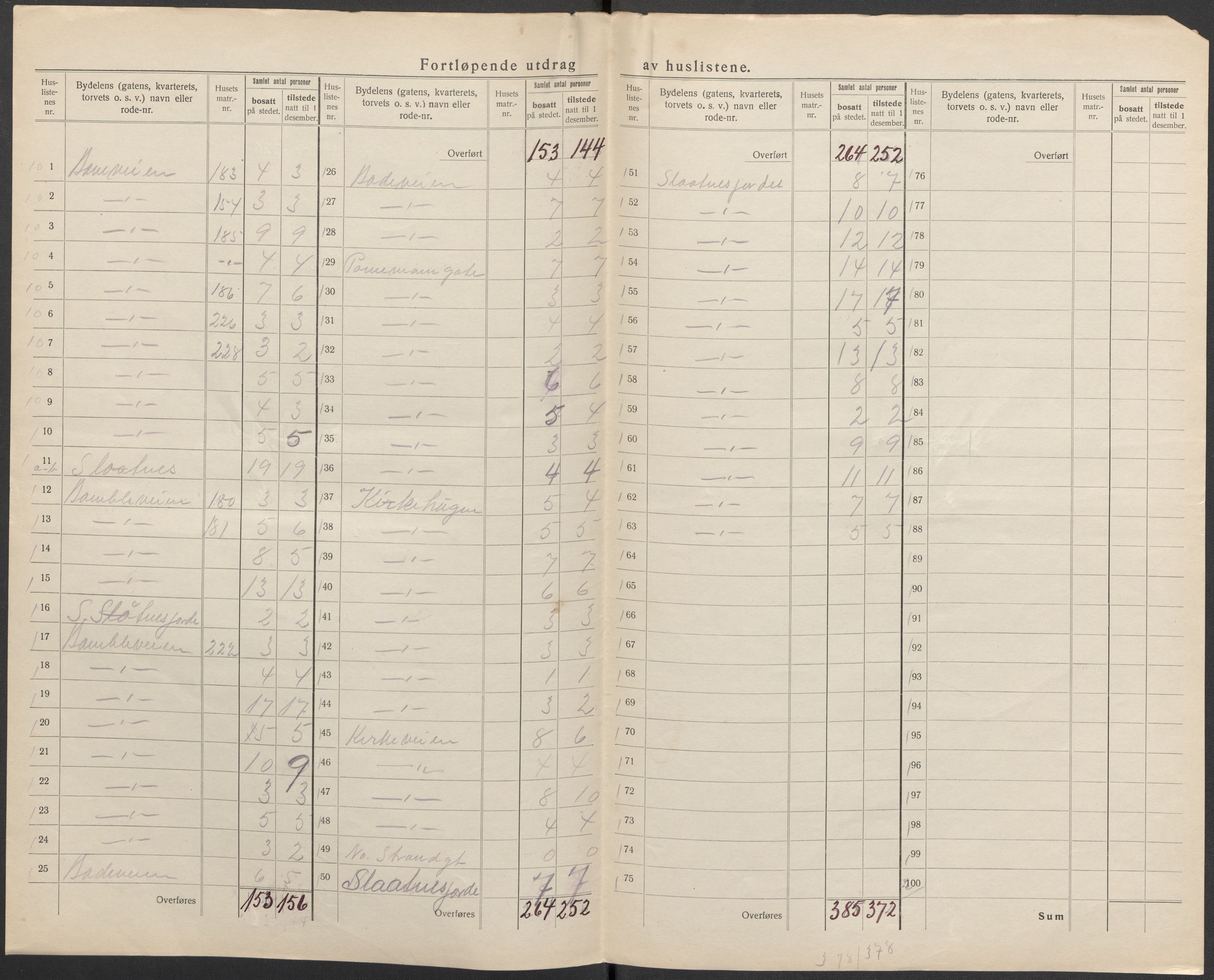 SAKO, 1920 census for Langesund, 1920, p. 13