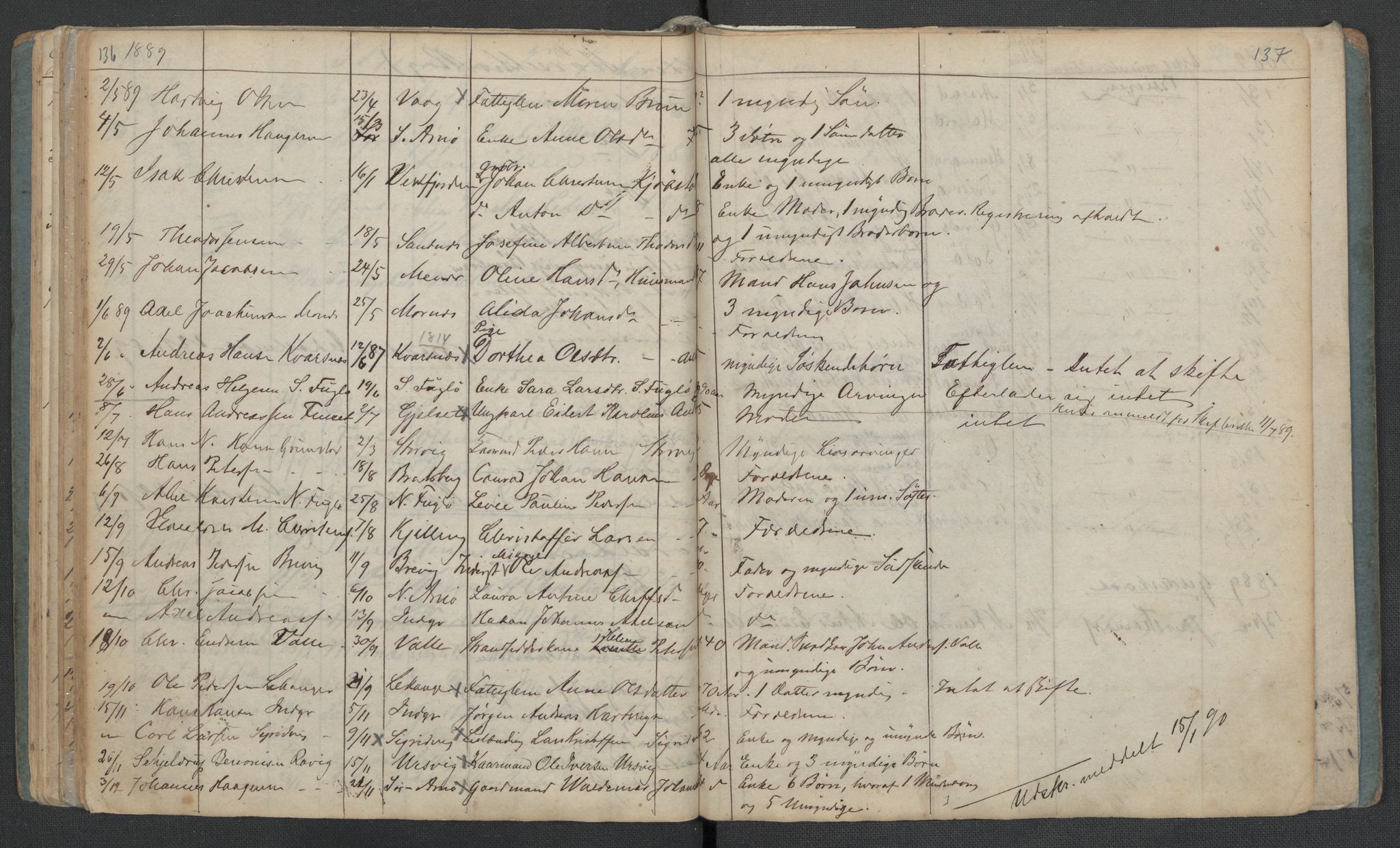 Gildeskål lensmannskontor, AV/SAT-A-4368/1/02/L0002: 2.01.02 - Dødsfallsprotokoll, 1868-1891, p. 136-137