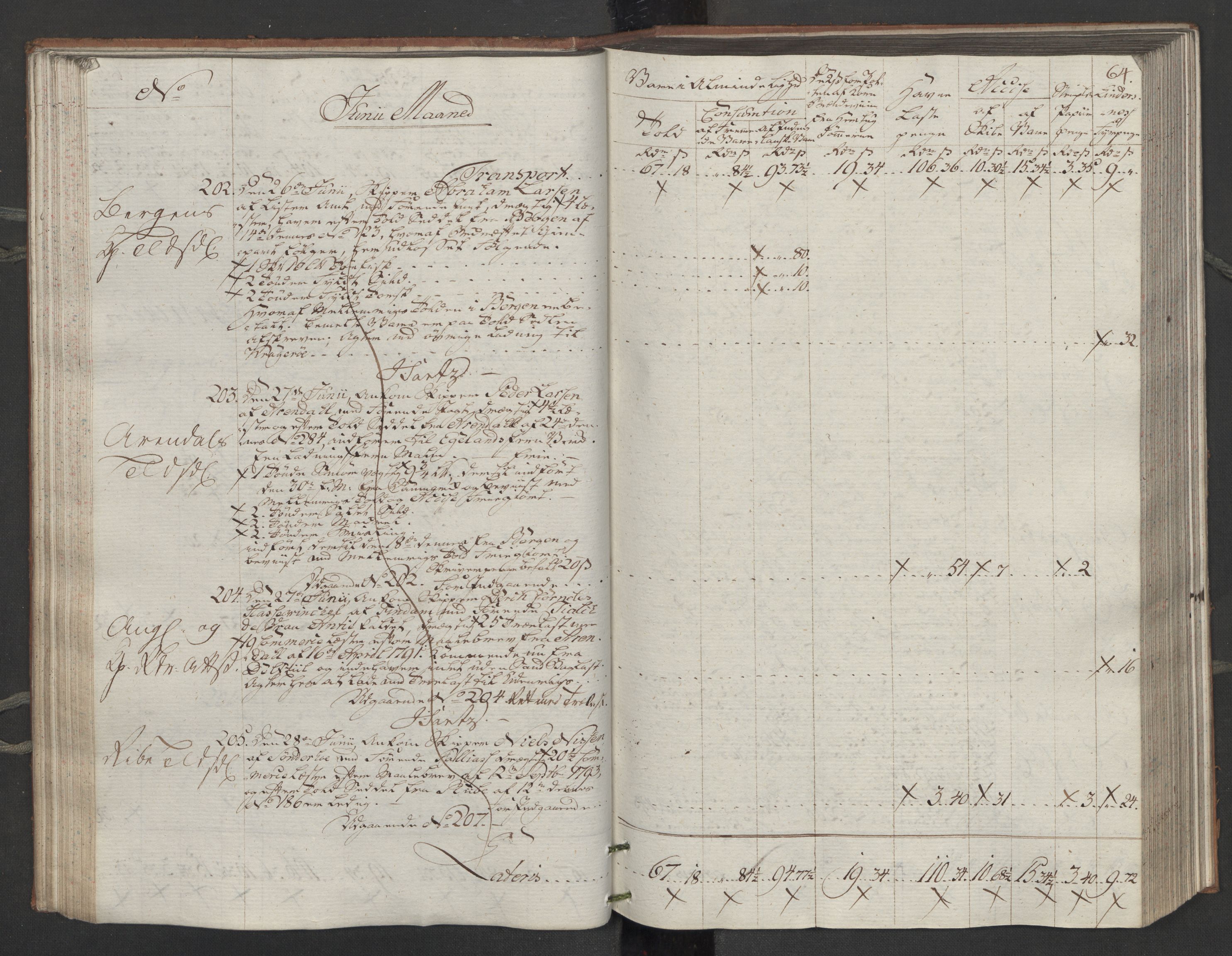 Generaltollkammeret, tollregnskaper, AV/RA-EA-5490/R14/L0116/0001: Tollregnskaper Øster-Risør / Inngående tollbok, 1794, p. 63b-64a