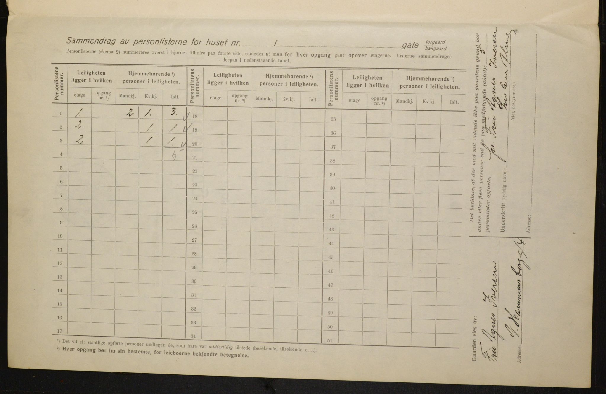 OBA, Municipal Census 1916 for Kristiania, 1916, p. 100415