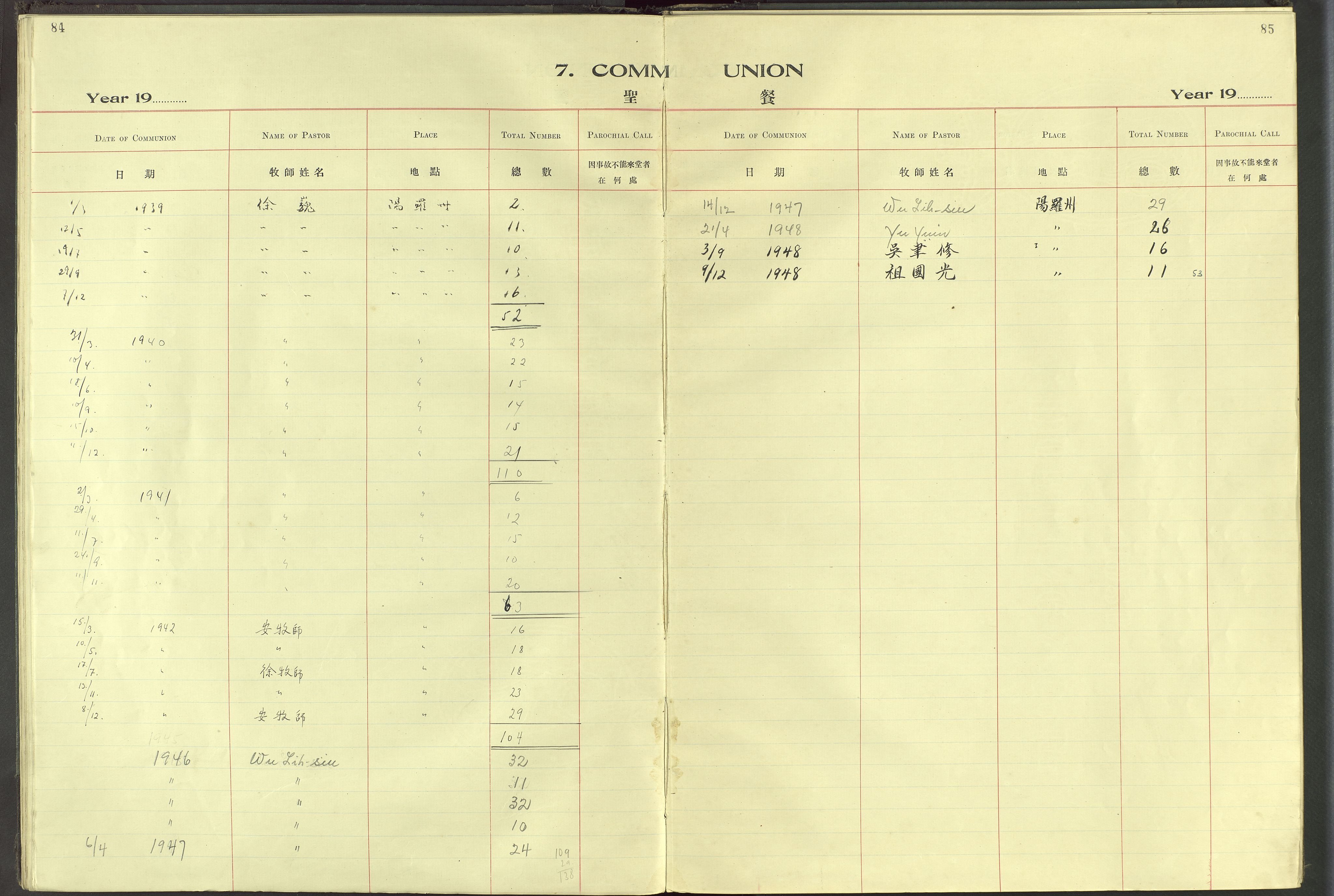 Det Norske Misjonsselskap - utland - Kina (Hunan), VID/MA-A-1065/Dm/L0097: Parish register (official) no. 135, 1917-1948, p. 84-85