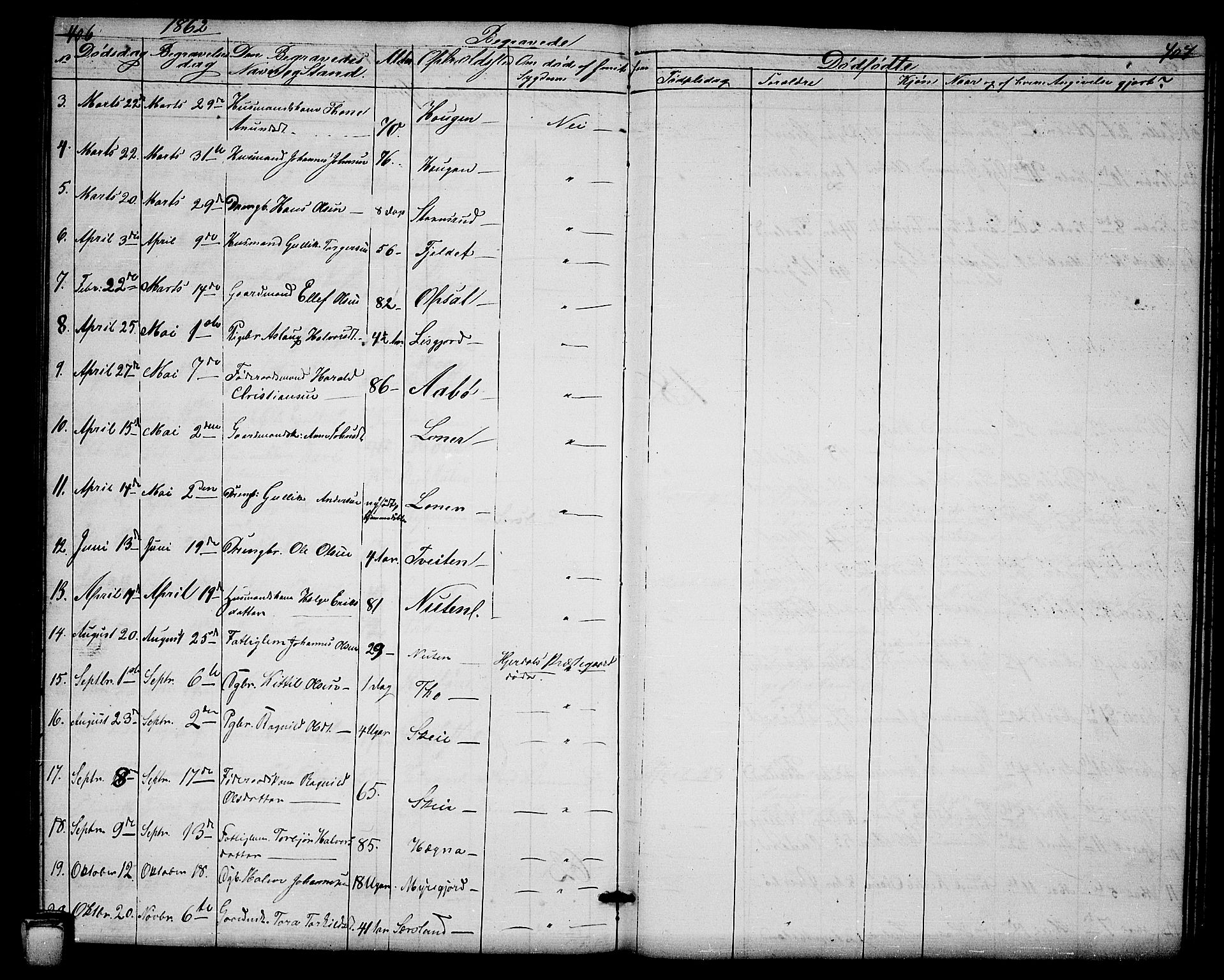 Hjartdal kirkebøker, SAKO/A-270/G/Ga/L0002: Parish register (copy) no. I 2, 1854-1888, p. 406-407