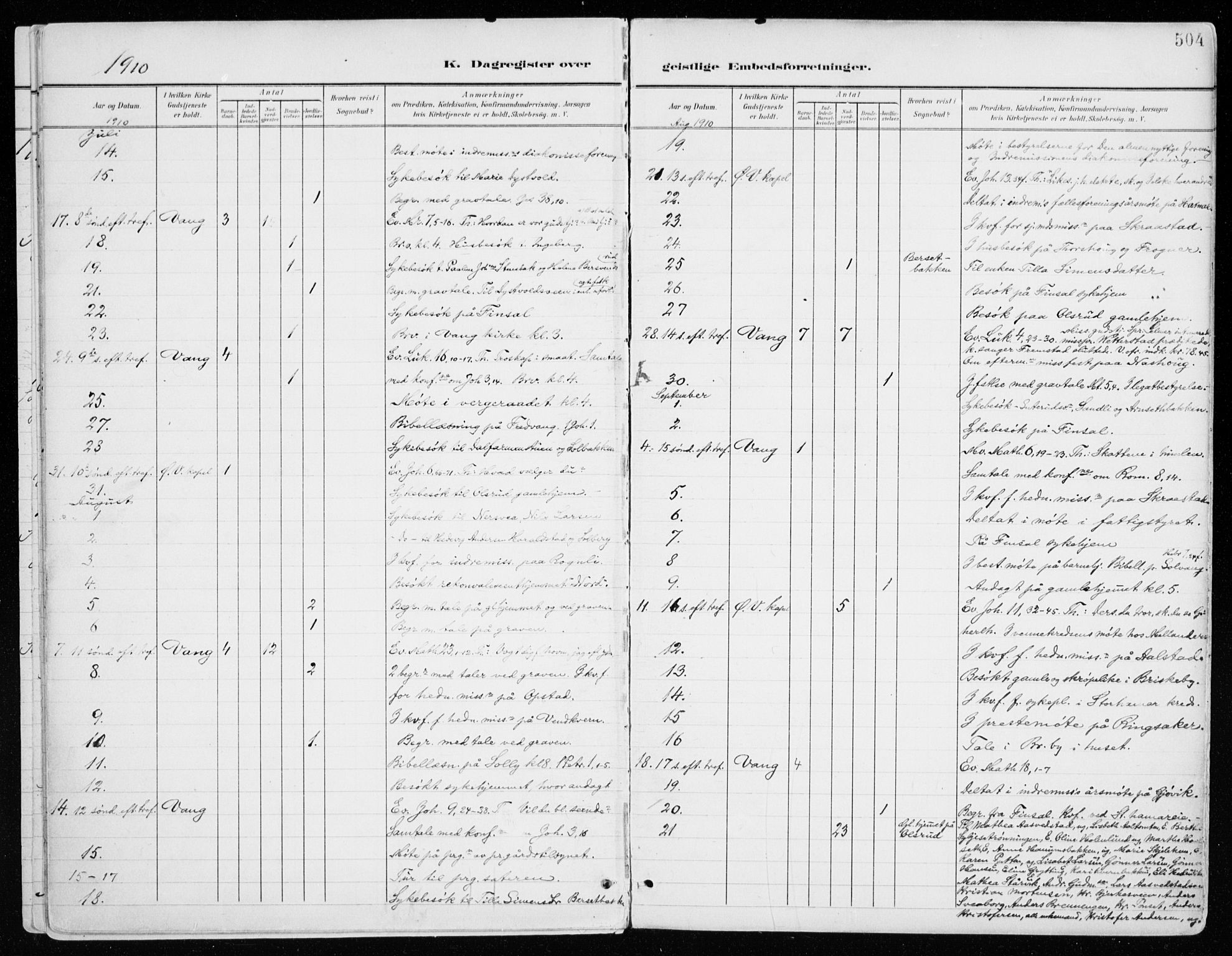 Vang prestekontor, Hedmark, AV/SAH-PREST-008/H/Ha/Haa/L0021: Parish register (official) no. 21, 1902-1917, p. 504