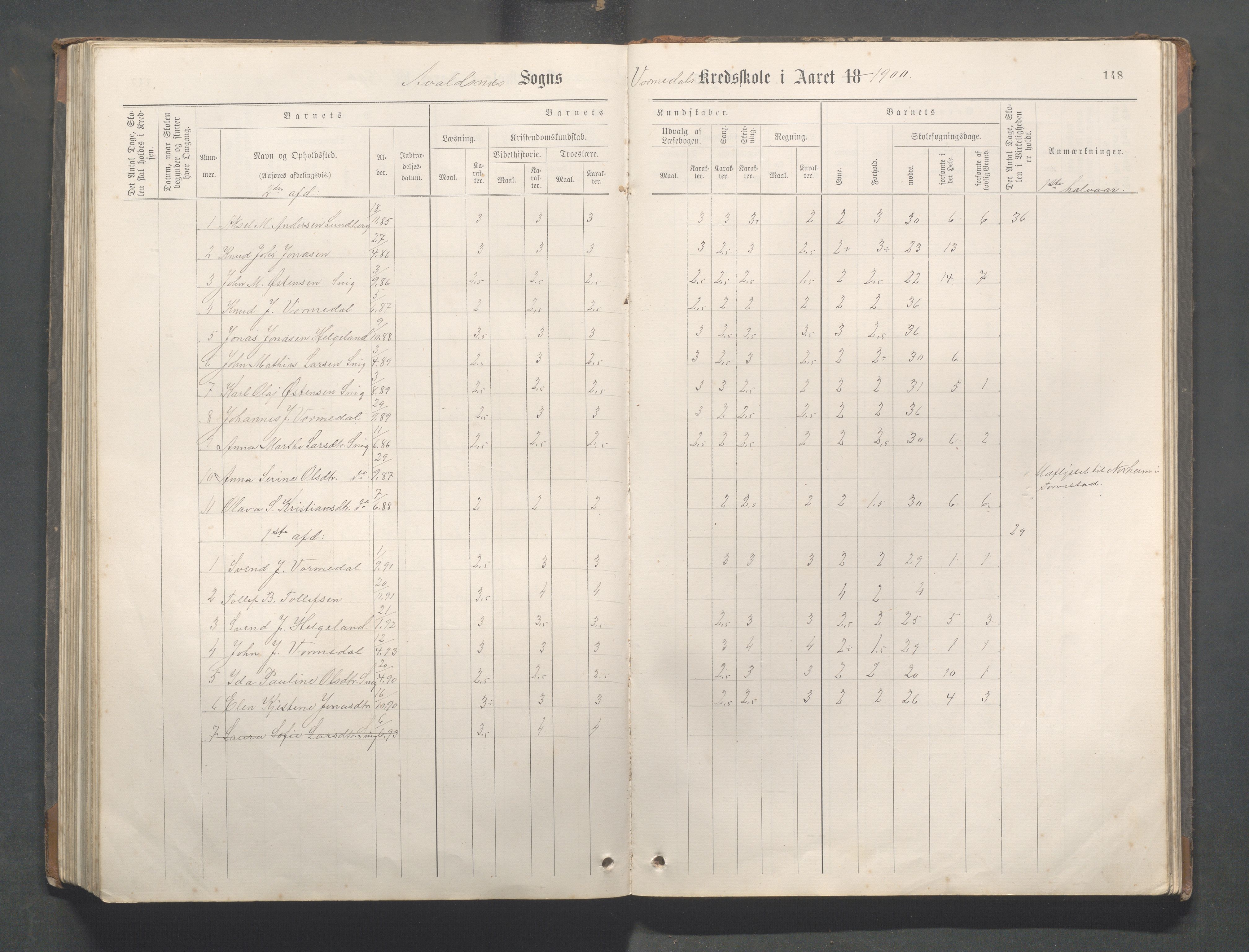 Avaldsnes Kommune - Kolnes skole, IKAR/K-101719/H/L0001: Skoleprotokoll for Kolnes, Snik,Vormedal, 1882-1918, p. 148