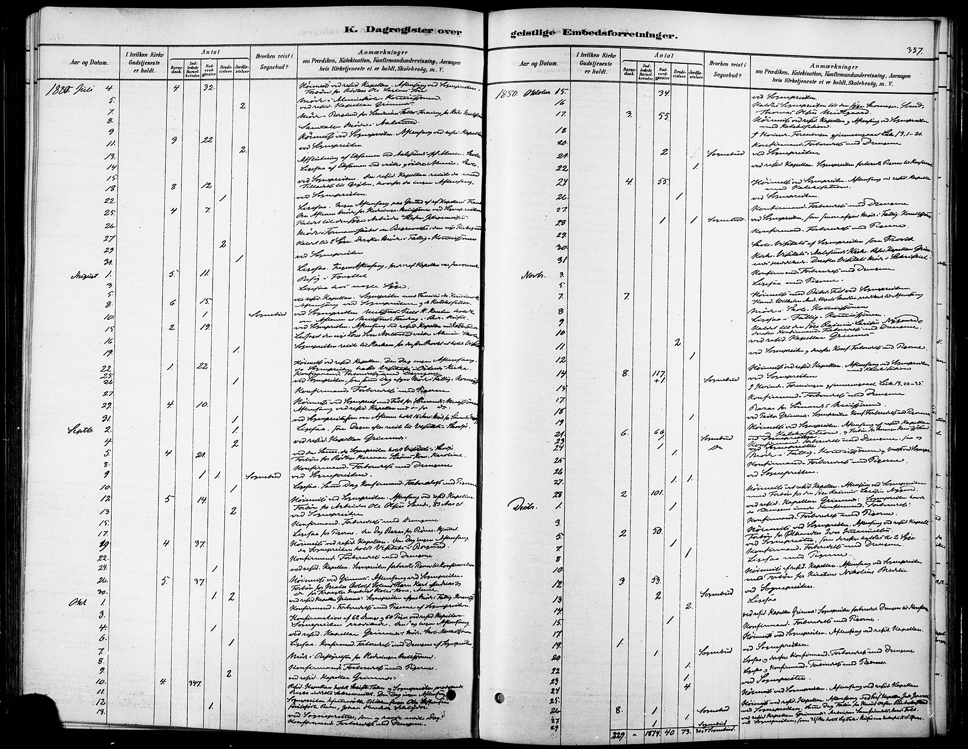 Ministerialprotokoller, klokkerbøker og fødselsregistre - Møre og Romsdal, AV/SAT-A-1454/529/L0454: Parish register (official) no. 529A04, 1878-1885, p. 357