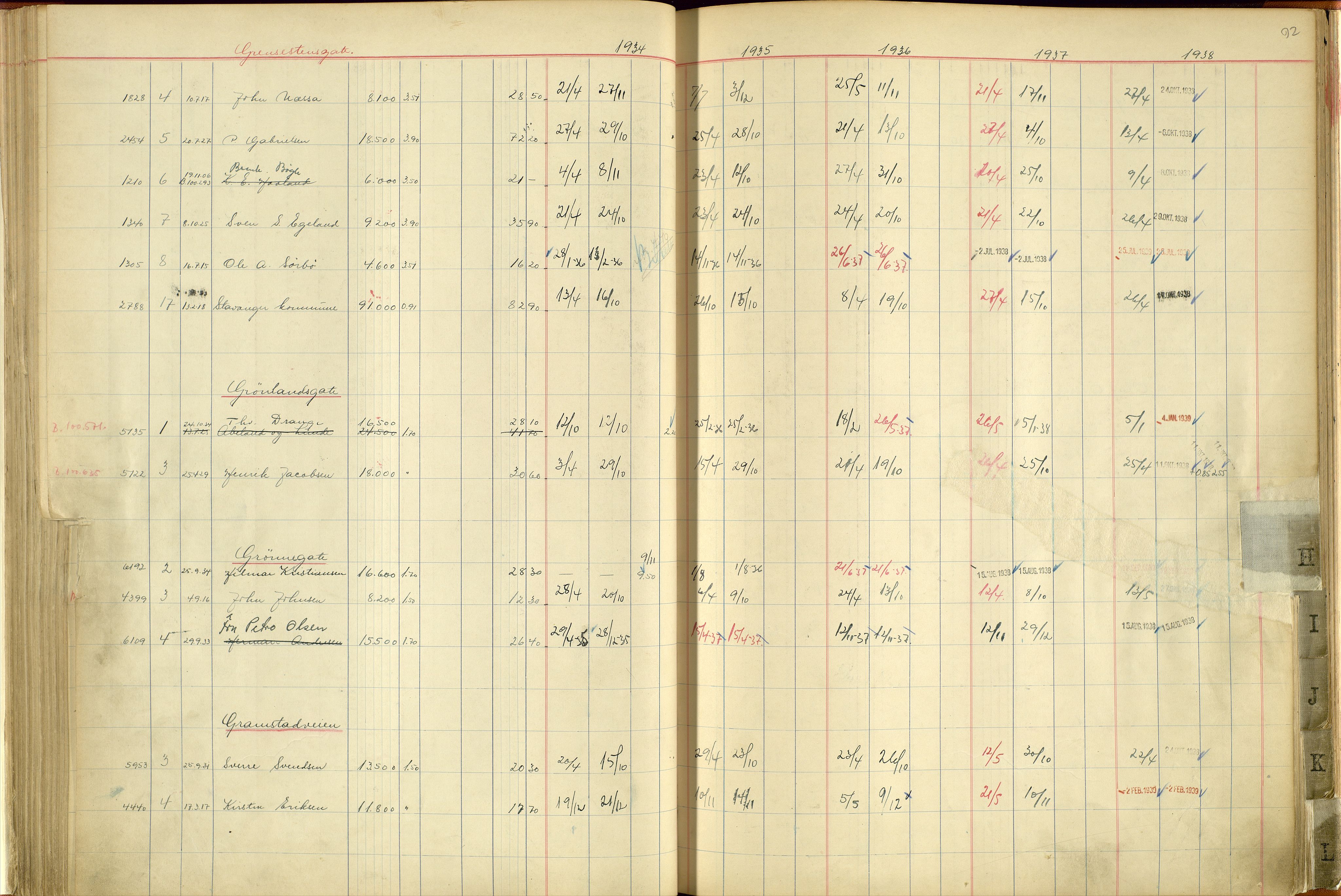 Norges Brannkasse Stavanger, SAST/A-102143/F/Fc/L0004: Brannkontingentprotokoll A-L, 1934-1938, p. 91b-92a