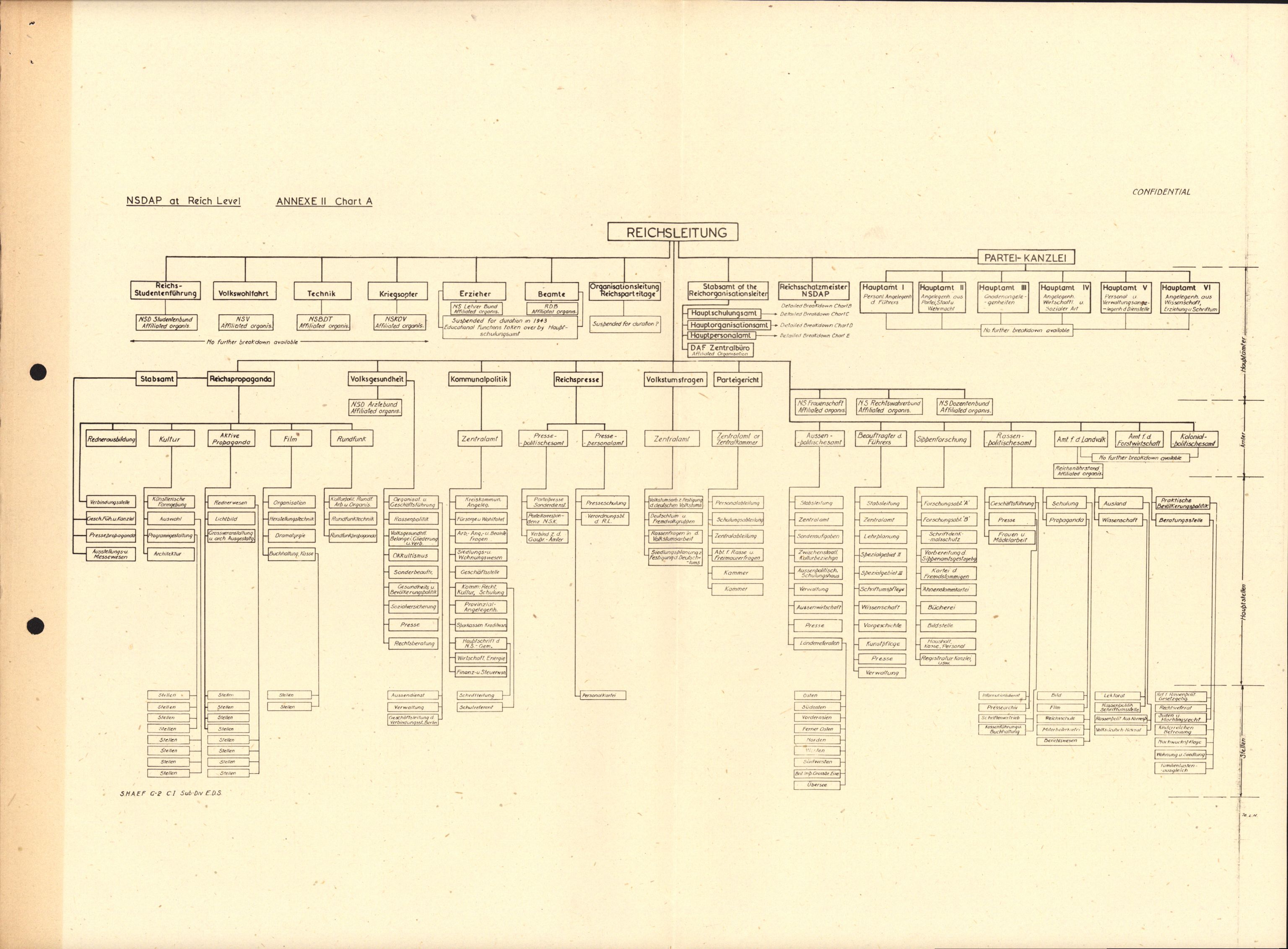 Forsvarets Overkommando. 2 kontor. Arkiv 11.4. Spredte tyske arkivsaker, AV/RA-RAFA-7031/D/Dar/Darc/L0016: FO.II, 1945, p. 943