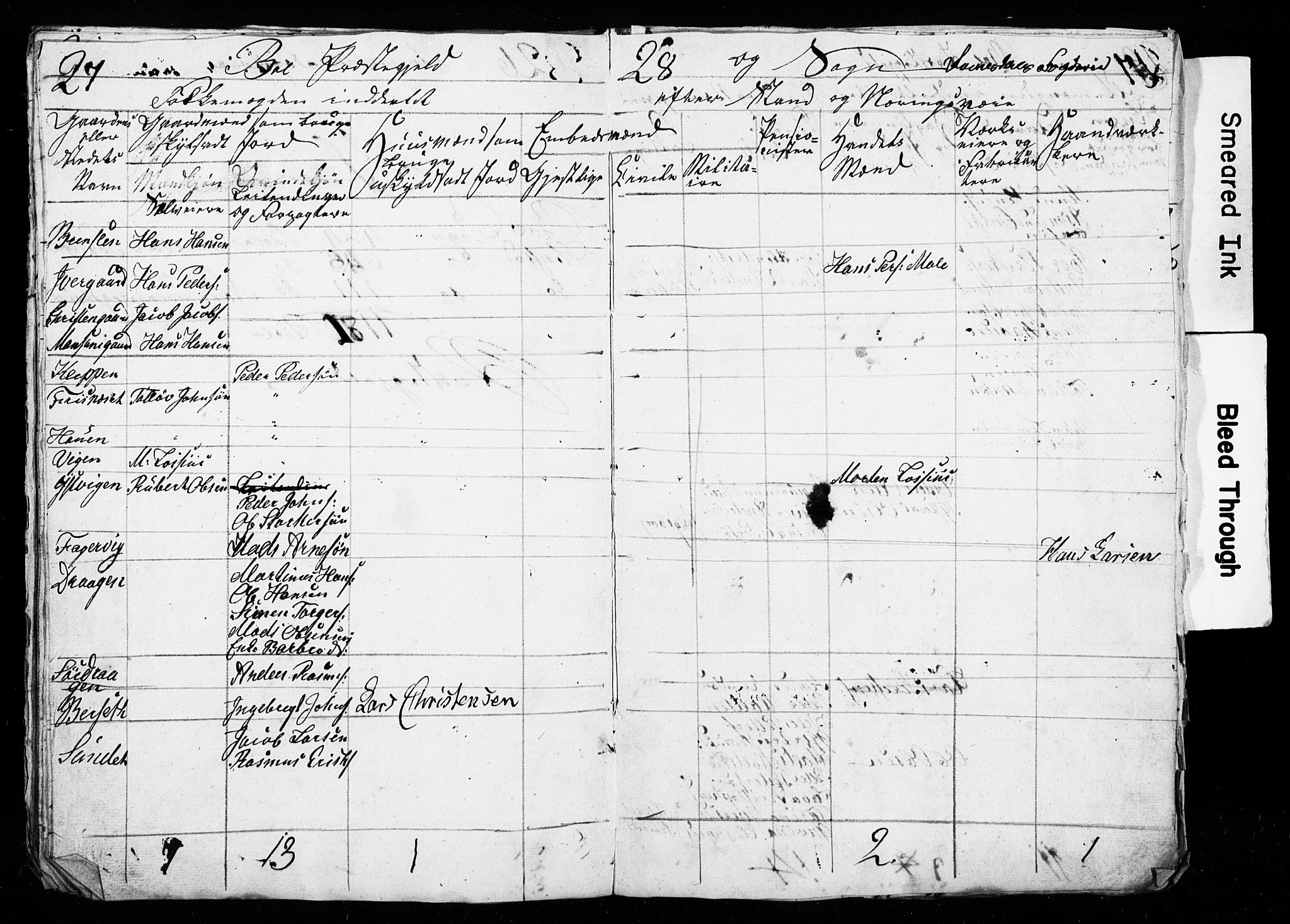 , Census 1835 for Bud, 1835, p. 15