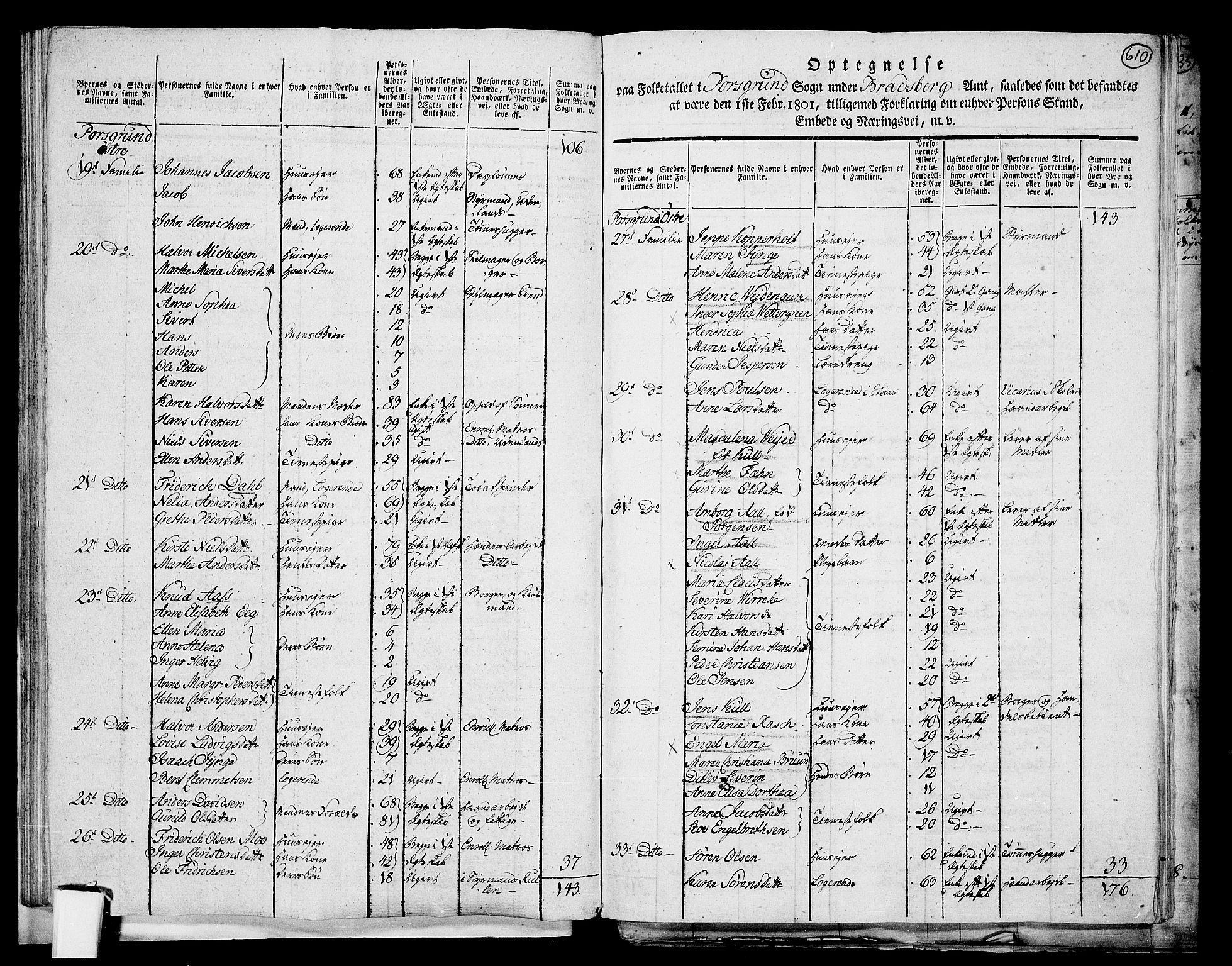 RA, 1801 census for 0805P Porsgrunn, 1801, p. 609b-610a