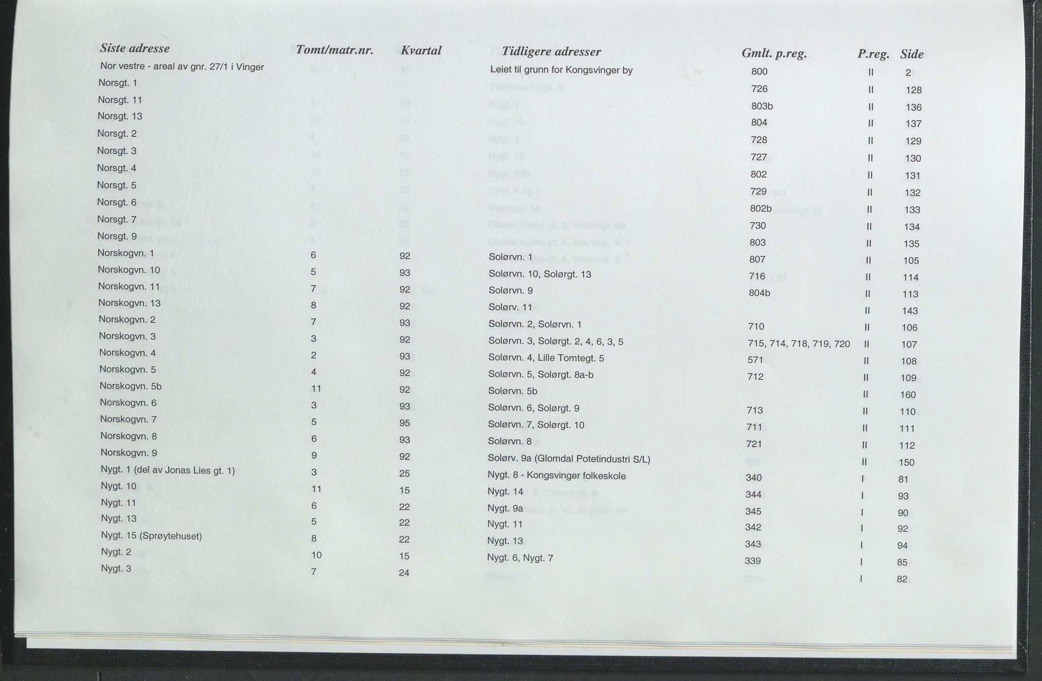 Statsarkivet i Hamar, AV/SAH-SAH-001/H/Hb/L0001/0005: Egne registre og hjelpemidler / Register  for panteregister I og II i Kongsvingers gamle byområde, 1935-1977