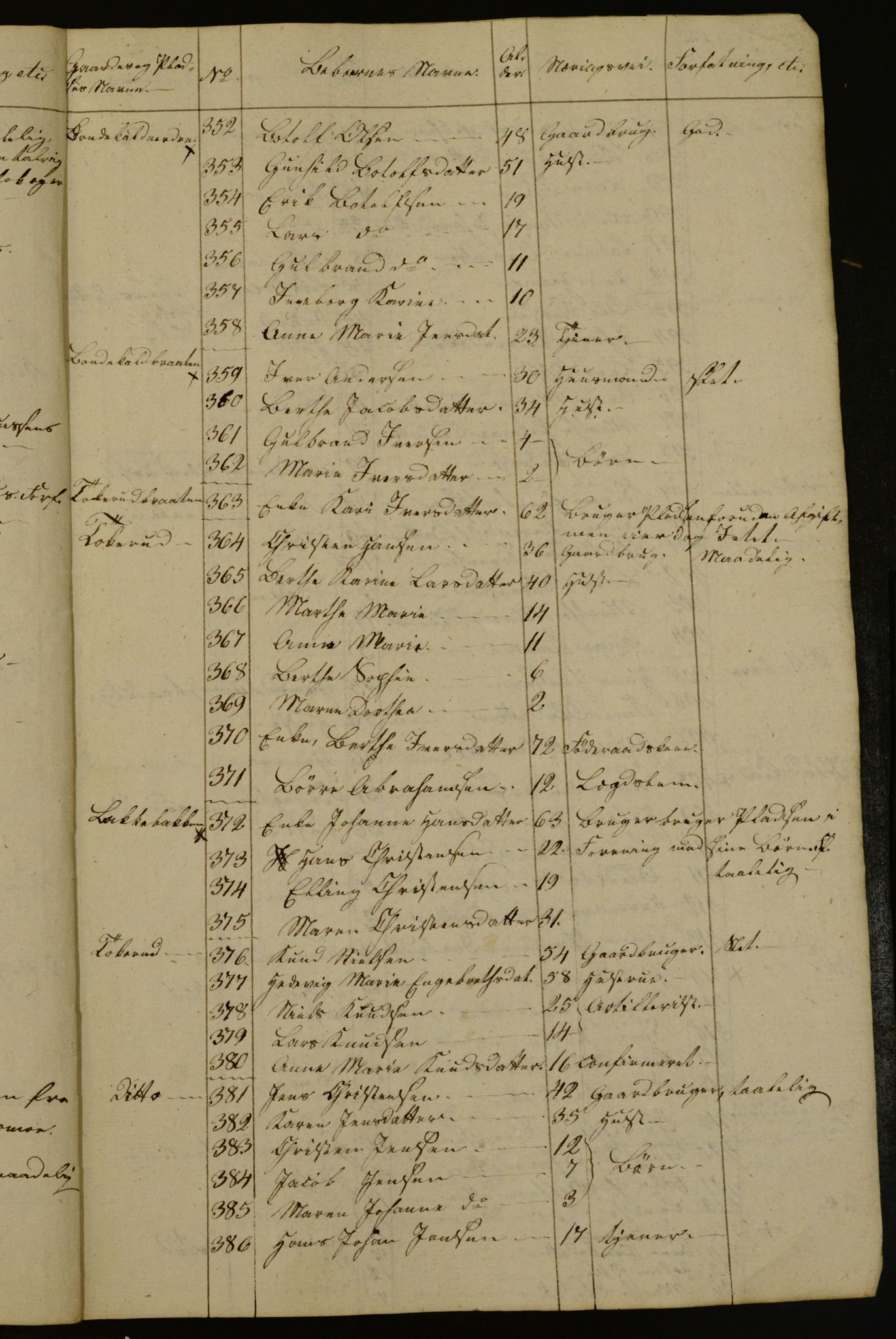 OBA, Census for Aker 1833, 1833