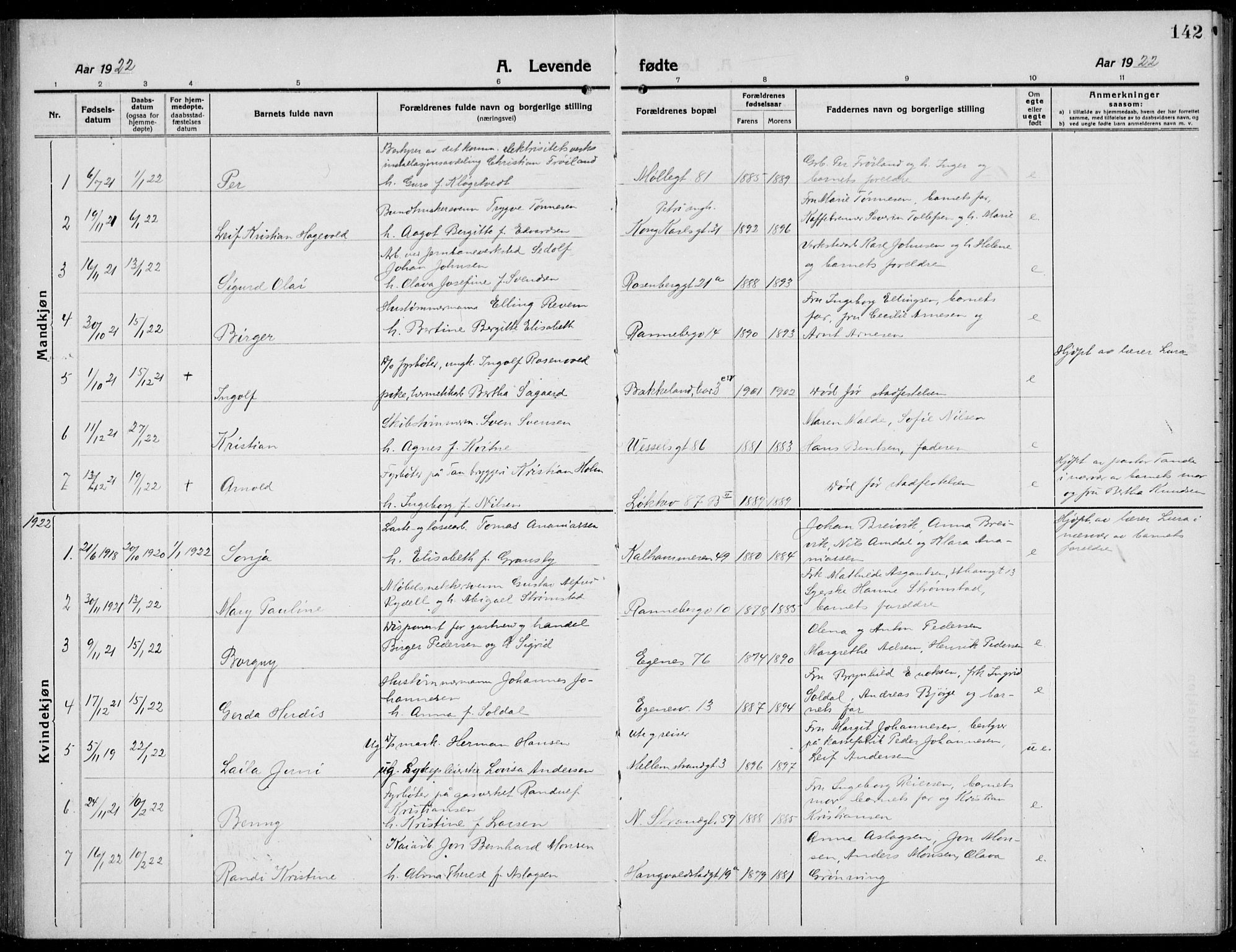 Domkirken sokneprestkontor, SAST/A-101812/001/30/30BB/L0019: Parish register (copy) no. B 19, 1915-1932, p. 142