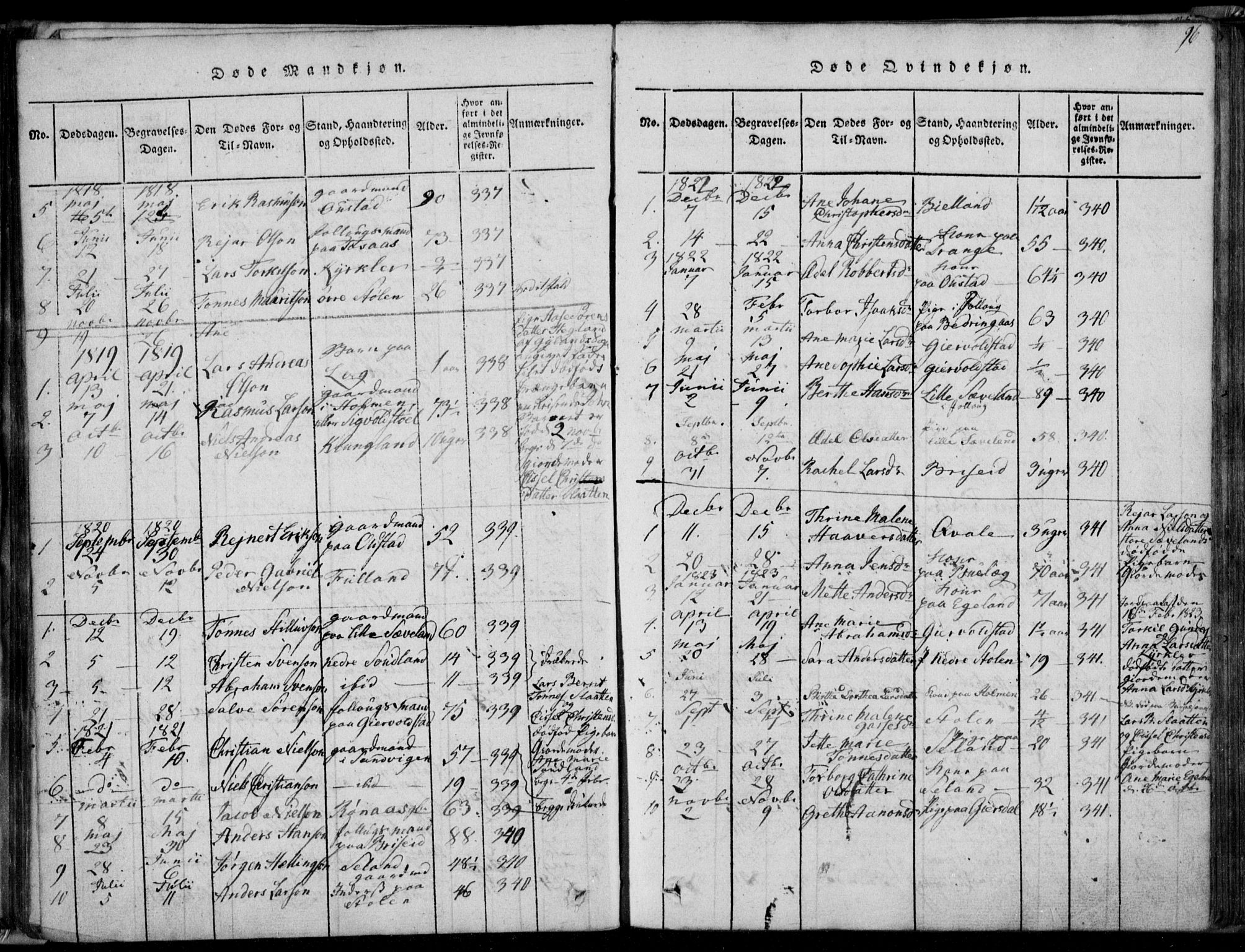 Herad sokneprestkontor, SAK/1111-0018/F/Fa/Faa/L0003: Parish register (official) no. A 3, 1816-1844, p. 96