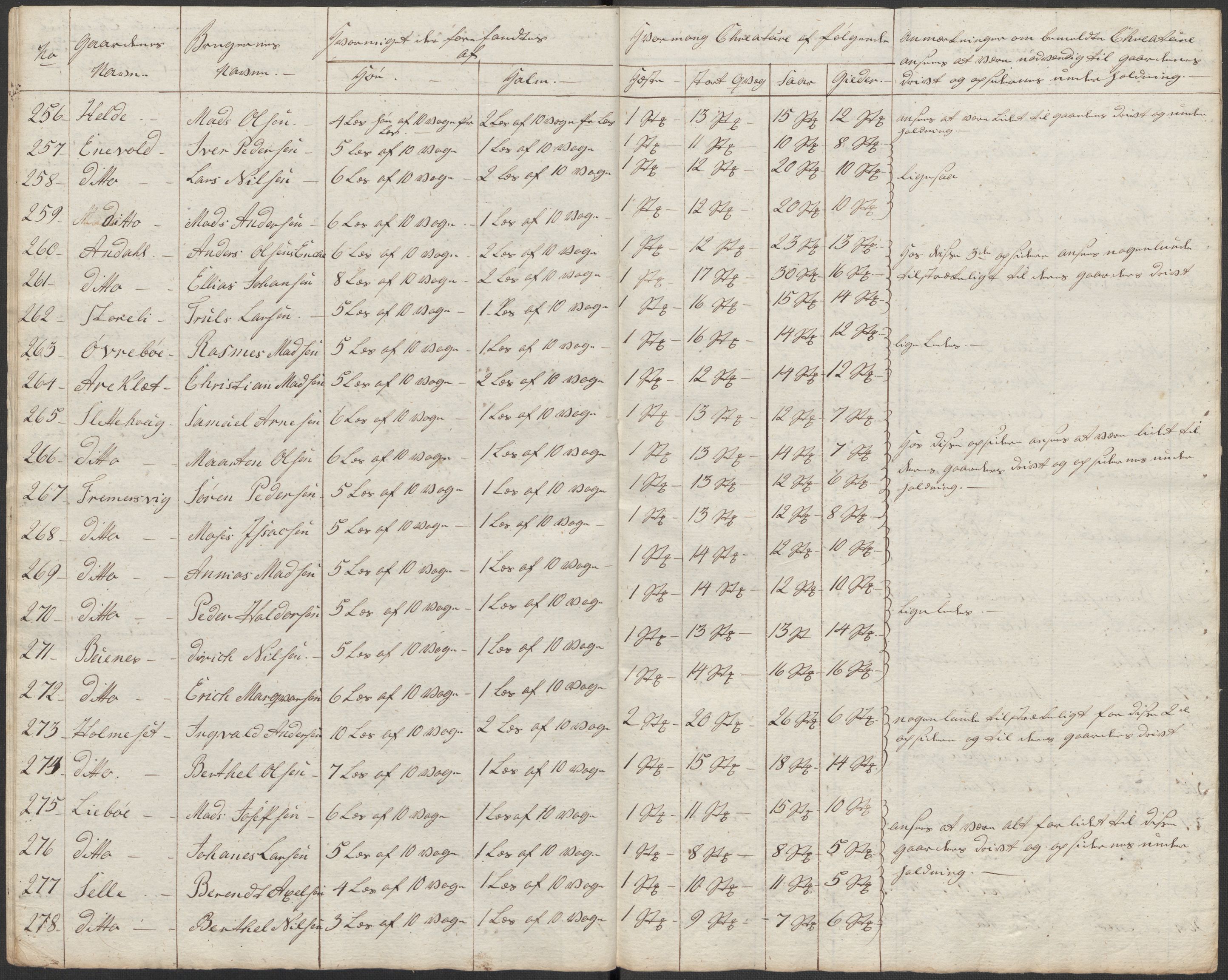 Regjeringskommisjonen 1807-1810, 1. kontor/byrå, RA/EA-2871/Dd/L0011: Kreatur og fôr: Opptelling i Nordre Bergenhus og Romsdal amt, 1808, p. 95