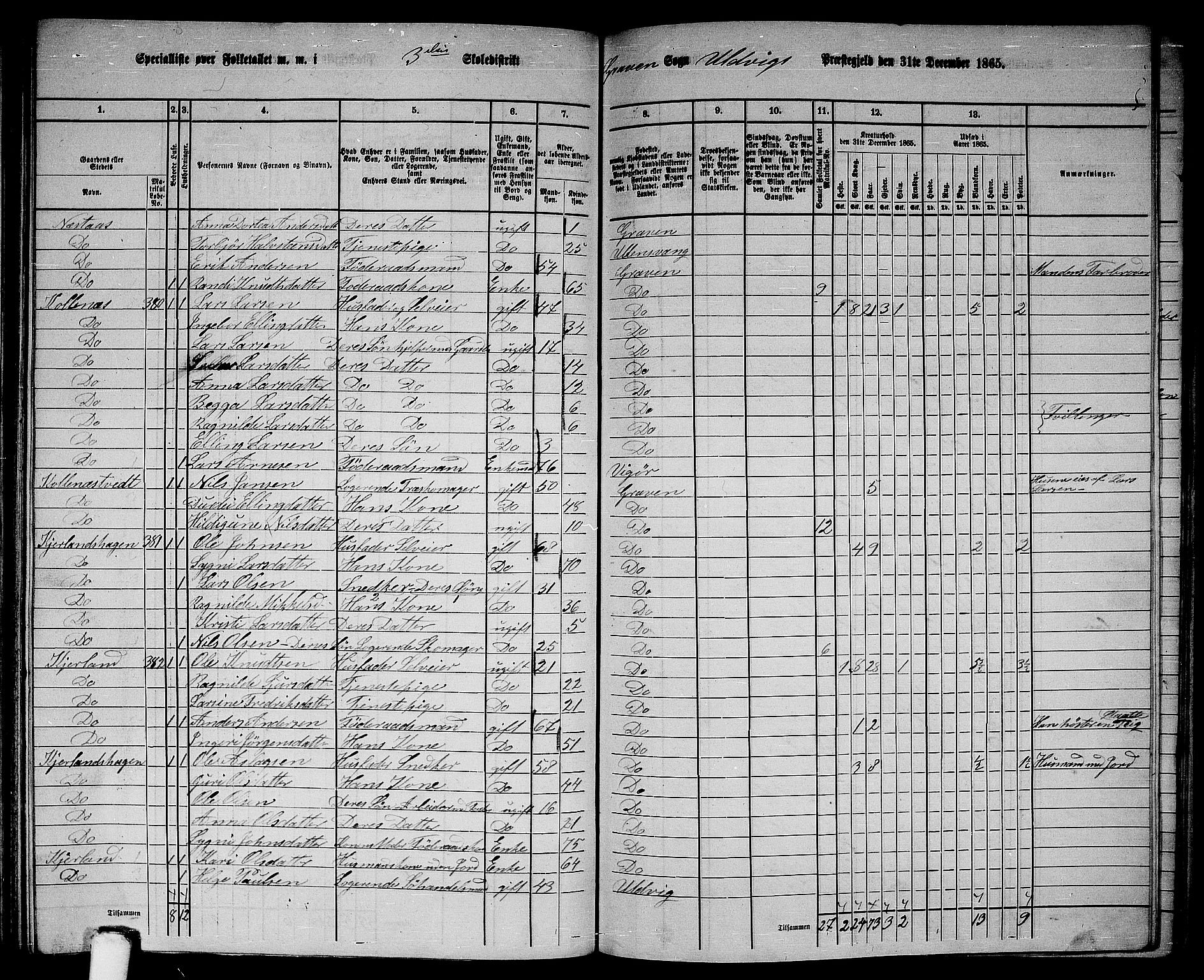 RA, 1865 census for Ulvik, 1865, p. 147