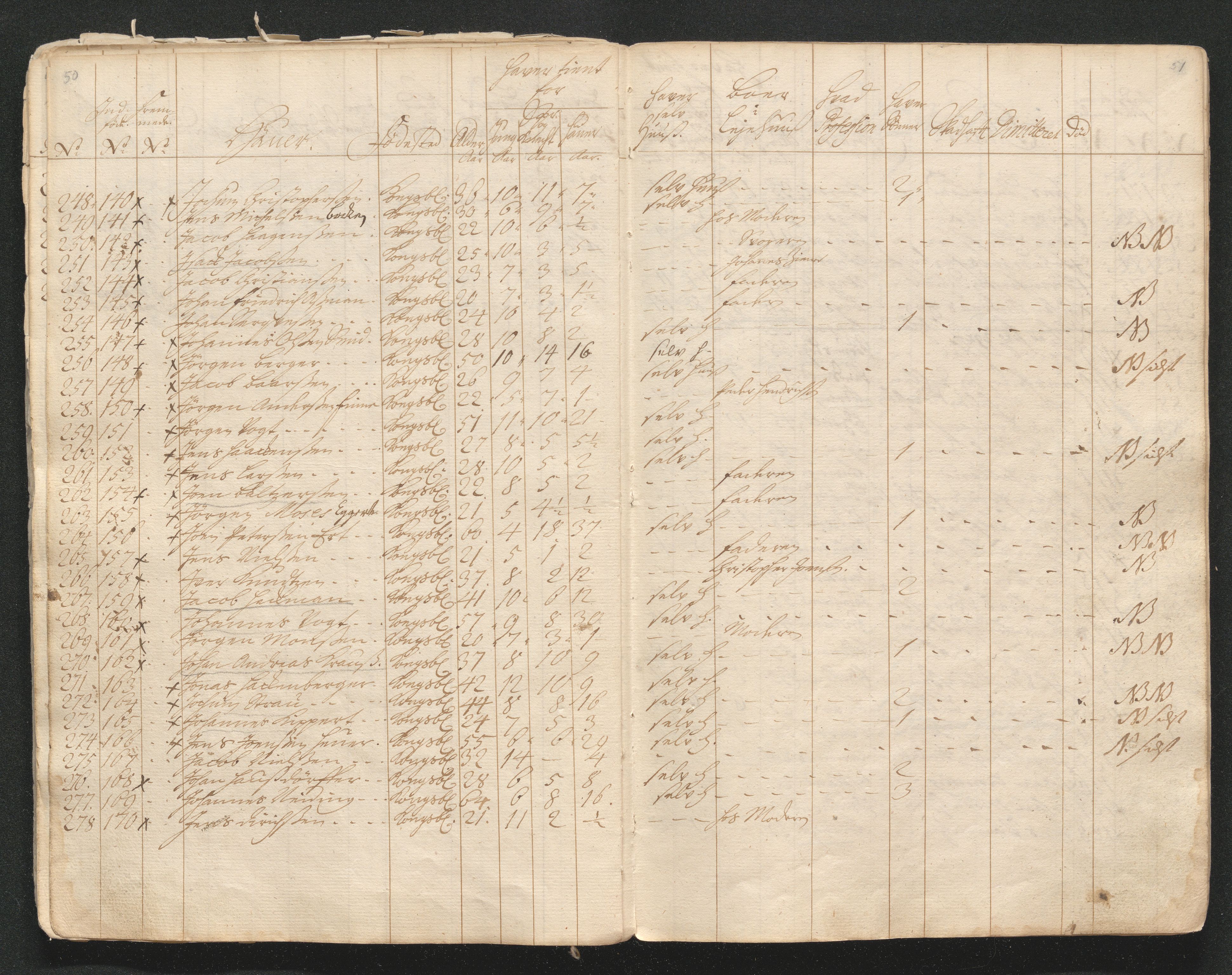 Kongsberg Sølvverk 1623-1816, AV/SAKO-EA-3135/001/D/Di/Dia/L0001a: Manntallslister, 1729, p. 32