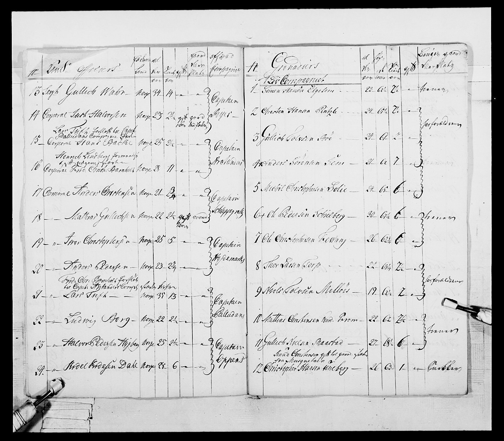 Generalitets- og kommissariatskollegiet, Det kongelige norske kommissariatskollegium, AV/RA-EA-5420/E/Eh/L0054: 2. Smålenske nasjonale infanteriregiment, 1769-1776, p. 108