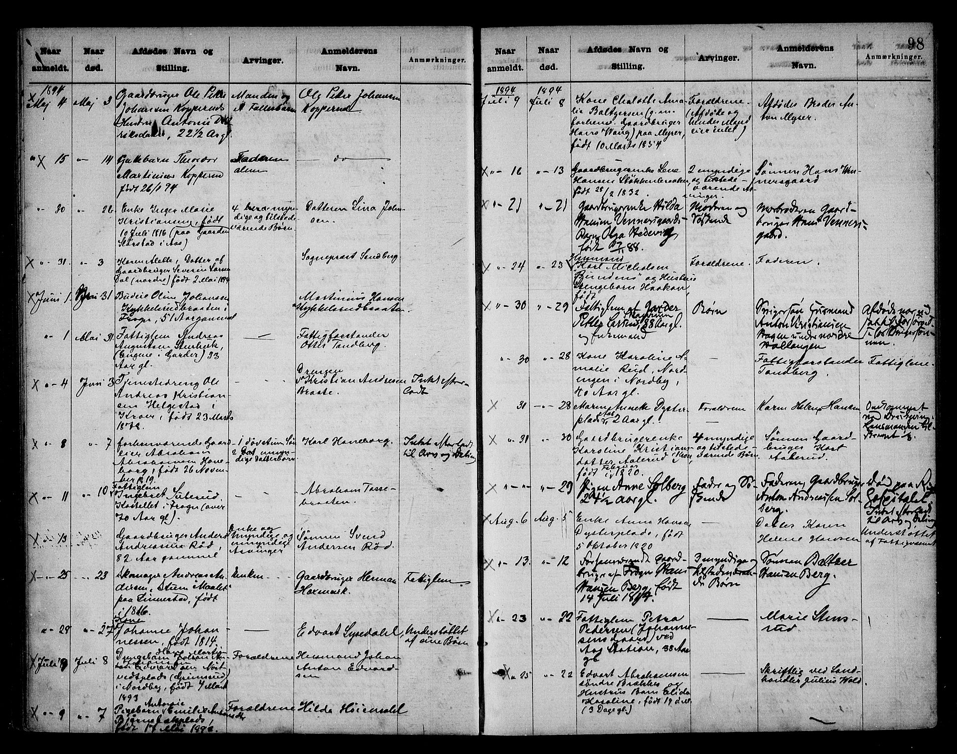 Follo sorenskriveri, SAO/A-10274/H/Ha/Hac/L0001: Dødsanmeldelsesprotokoll, 1862-1912, p. 97b-98a