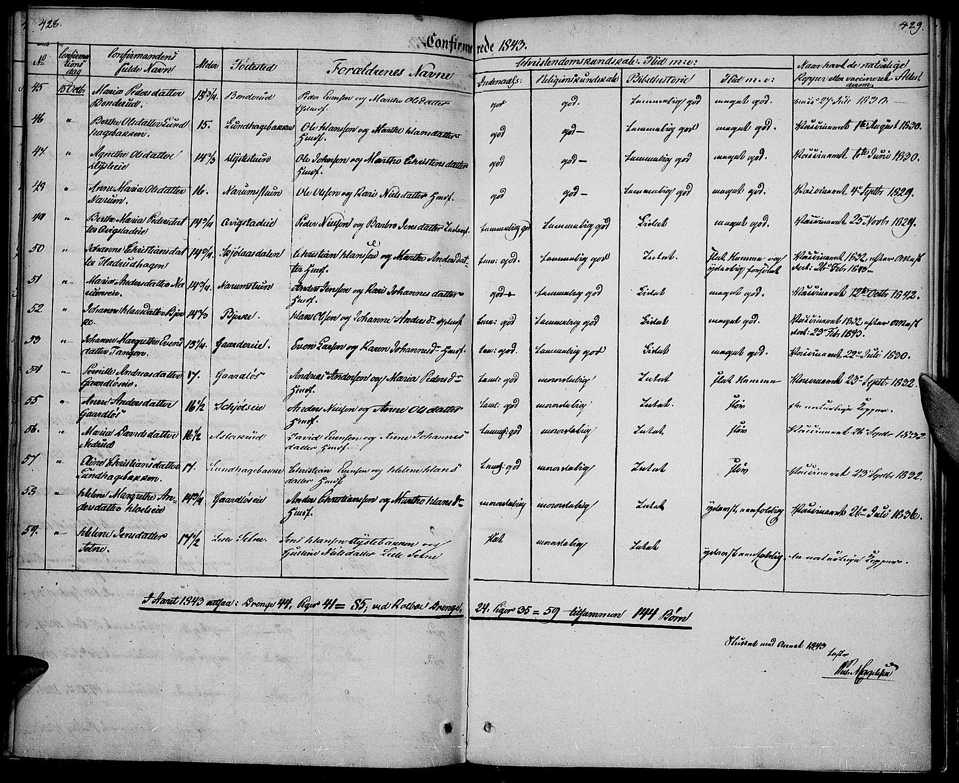 Vestre Toten prestekontor, SAH/PREST-108/H/Ha/Haa/L0003: Parish register (official) no. 3, 1836-1843, p. 428-429