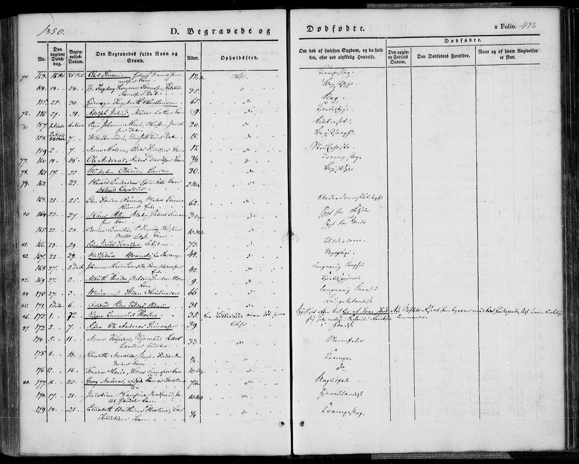 Kristiansand domprosti, AV/SAK-1112-0006/F/Fa/L0013: Parish register (official) no. A 13, 1842-1851, p. 432