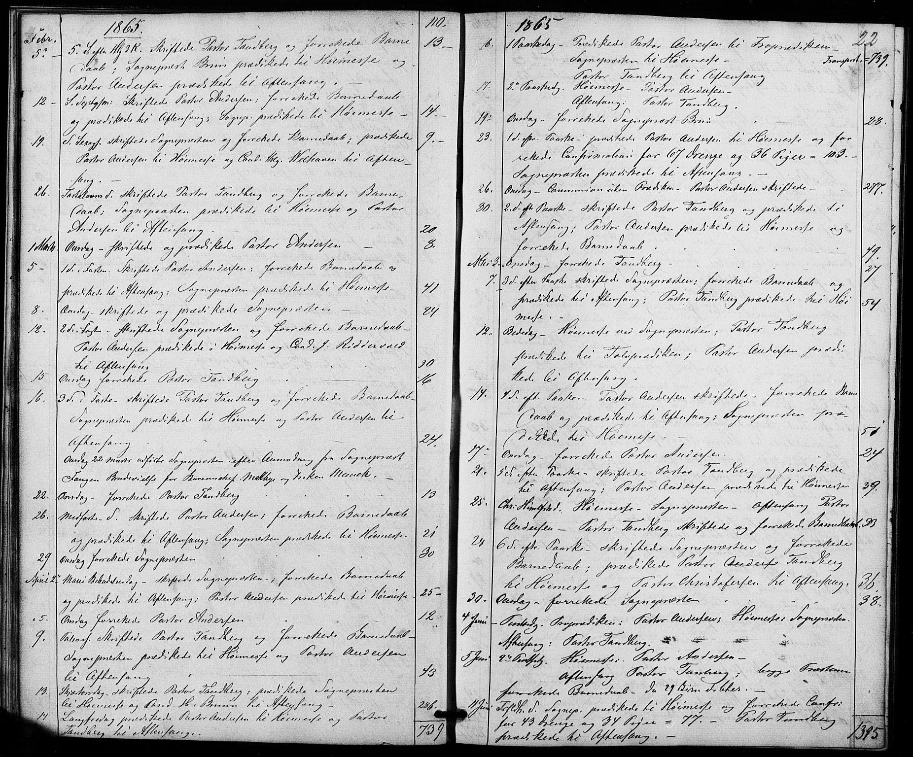 Trefoldighet prestekontor Kirkebøker, AV/SAO-A-10882/I/Ia/L0001: Diary records no. 1, 1858-1877, p. 22