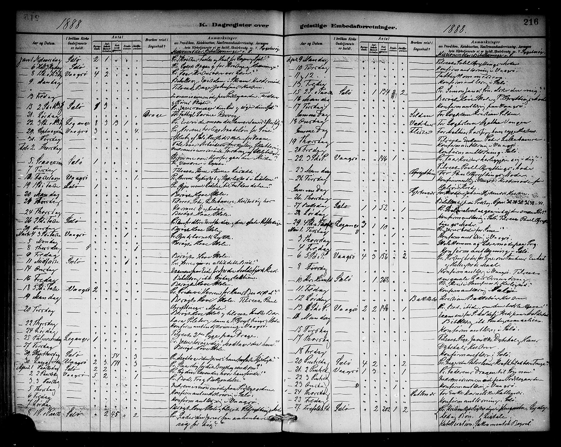 Selje sokneprestembete, SAB/A-99938/H/Ha/Haa/Haab: Parish register (official) no. B 1, 1881-1890, p. 216
