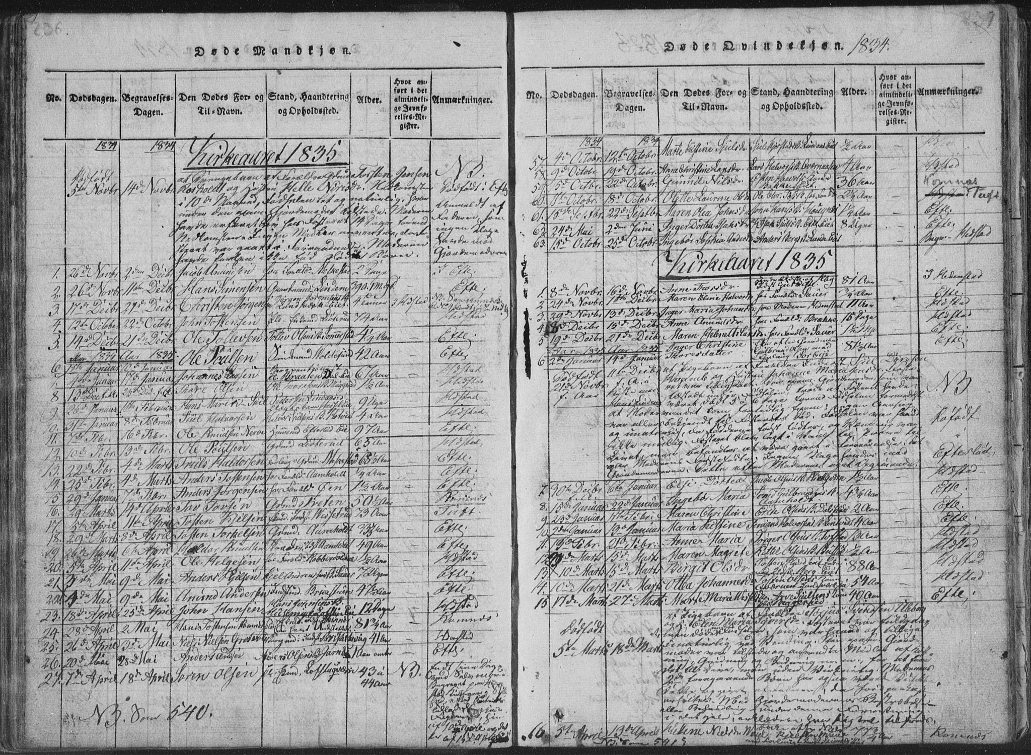 Sandsvær kirkebøker, SAKO/A-244/F/Fa/L0004: Parish register (official) no. I 4, 1817-1839, p. 236-237