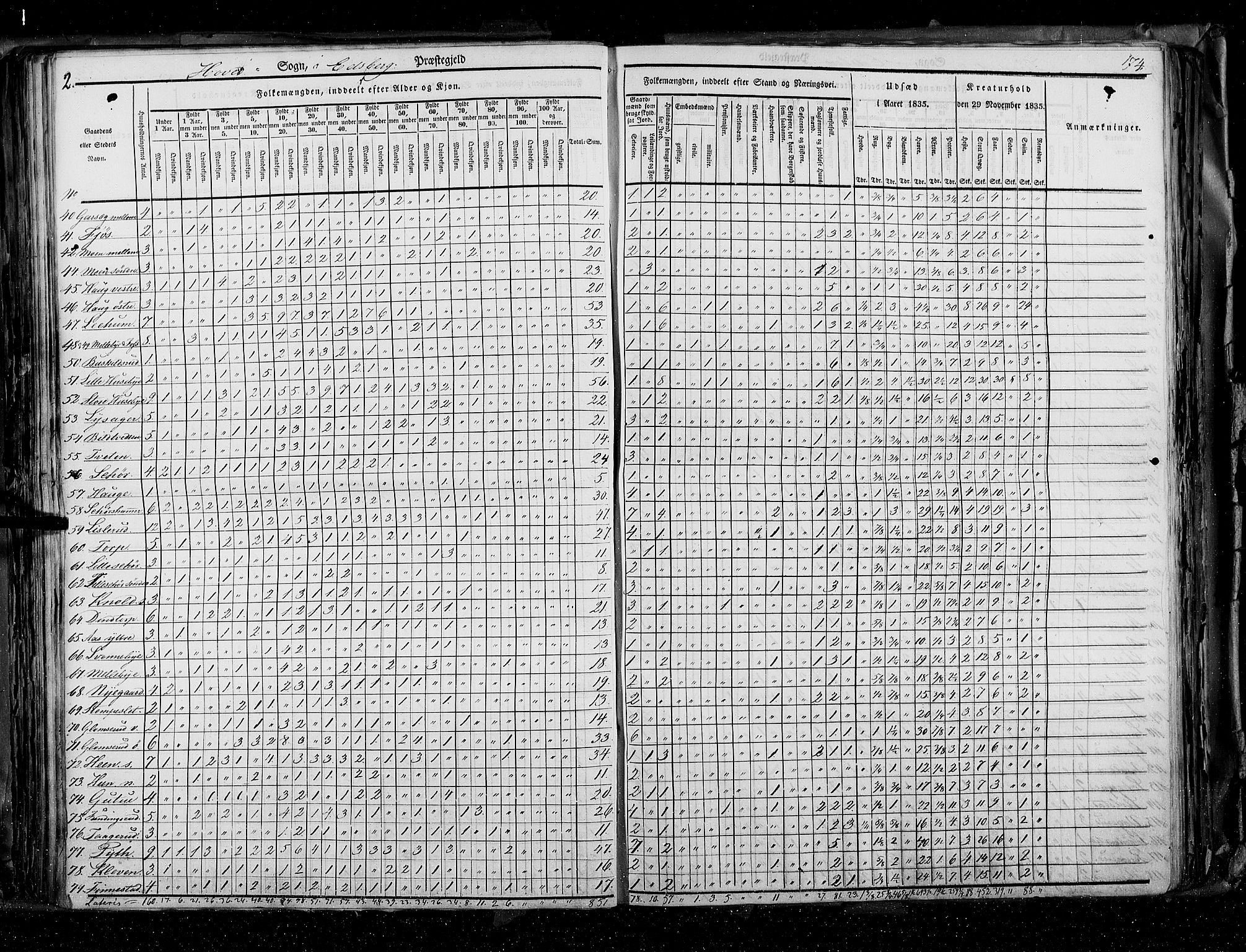 RA, Census 1835, vol. 2: Akershus amt og Smålenenes amt, 1835, p. 174