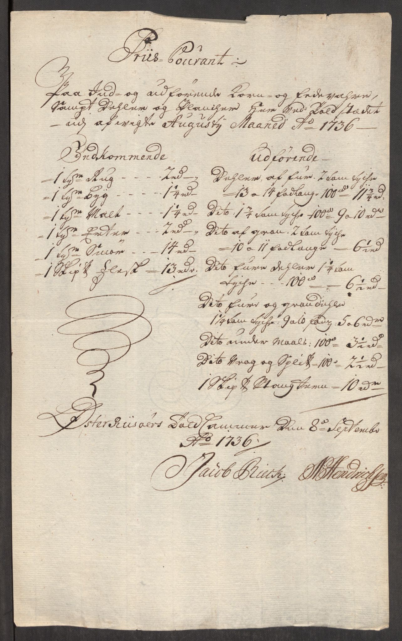 Rentekammeret inntil 1814, Realistisk ordnet avdeling, RA/EA-4070/Oe/L0001: [Ø1]: Priskuranter, 1712-1739, p. 398