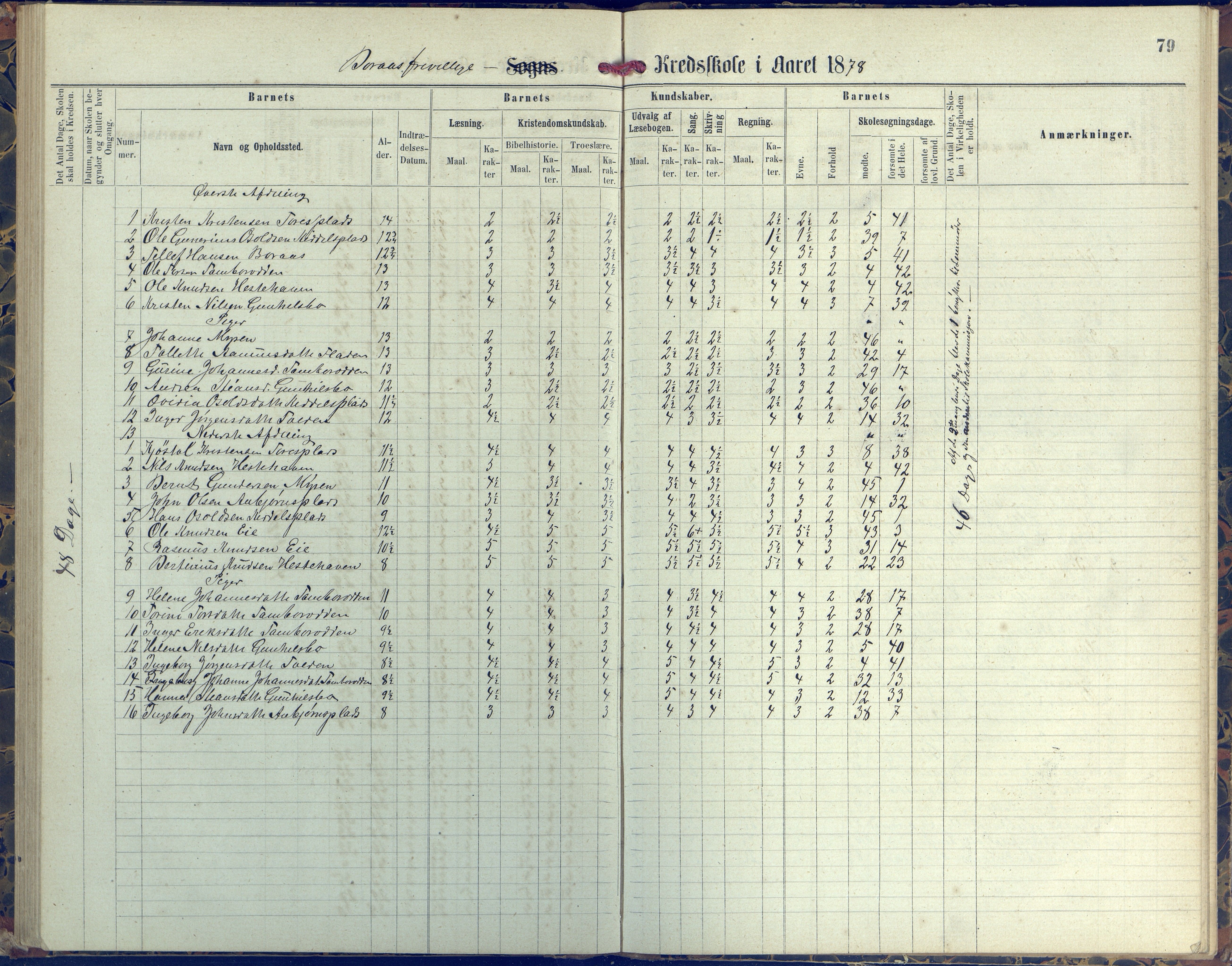 Austre Moland kommune, AAKS/KA0918-PK/09/09d/L0004: Skoleprotokoll, 1874-1890, p. 79