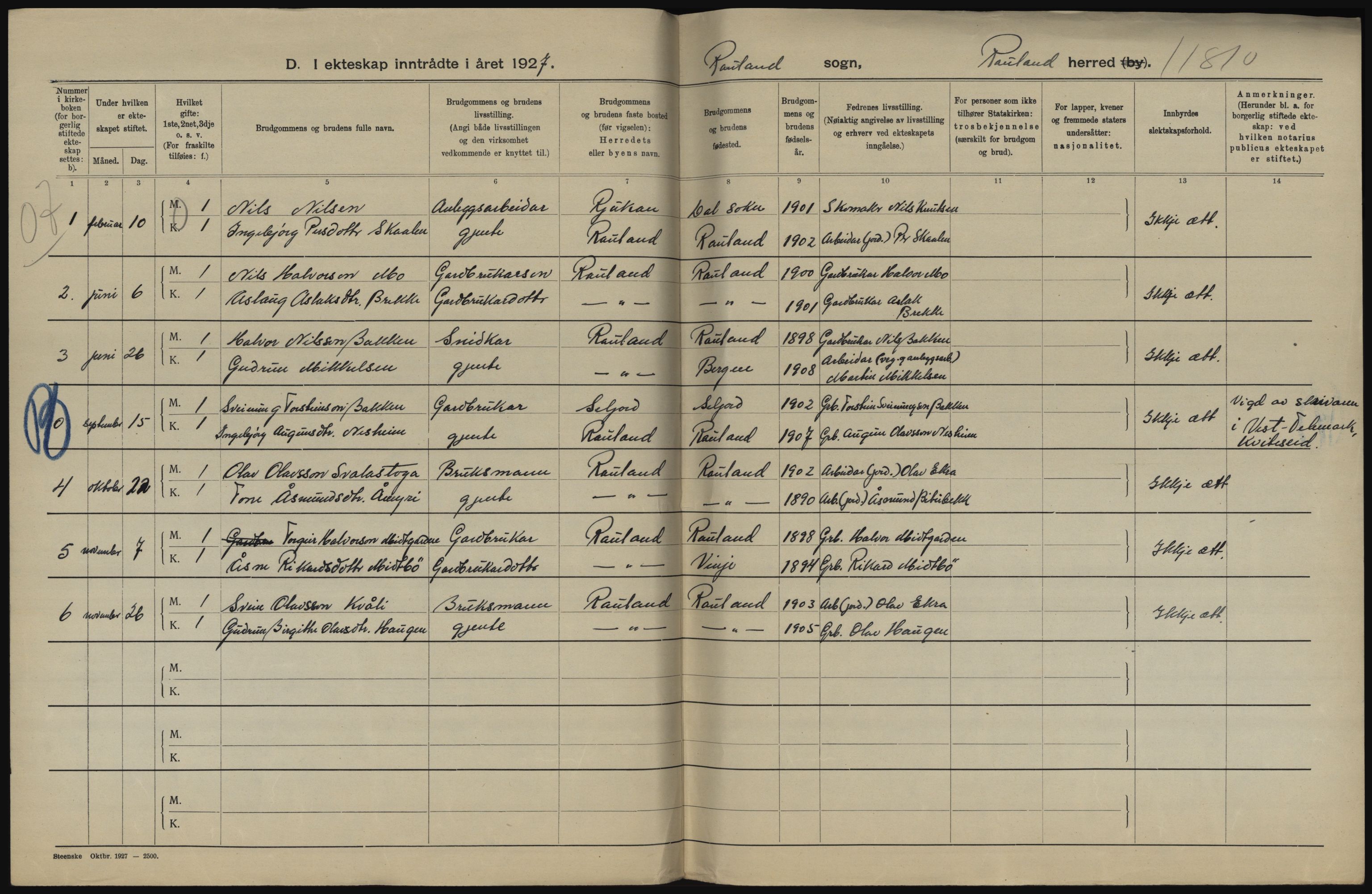 Statistisk sentralbyrå, Sosiodemografiske emner, Befolkning, AV/RA-S-2228/D/Df/Dfc/Dfcg/L0020: Telemark fylke: Gifte, døde. Bygder og byer., 1927, p. 198