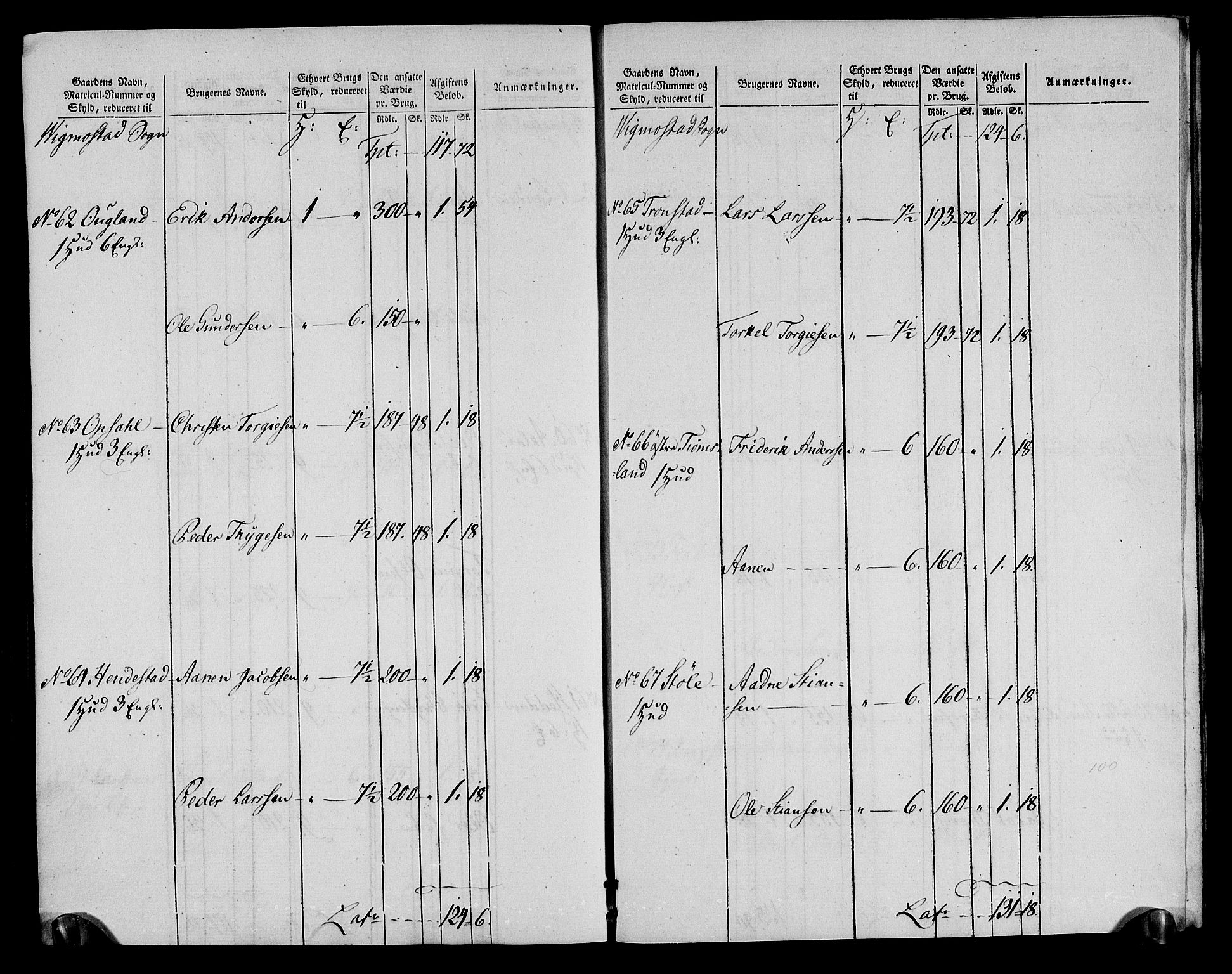 Rentekammeret inntil 1814, Realistisk ordnet avdeling, RA/EA-4070/N/Ne/Nea/L0090: Mandal fogderi. Oppebørselsregister, 1803-1804, p. 220