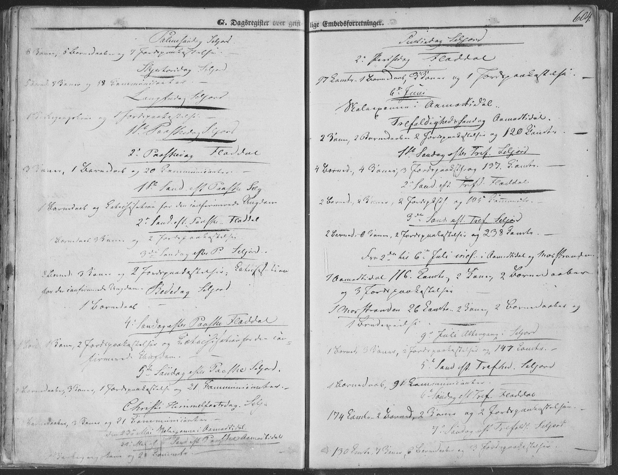 Seljord kirkebøker, SAKO/A-20/F/Fa/L012b: Parish register (official) no. I 12B, 1850-1865, p. 604