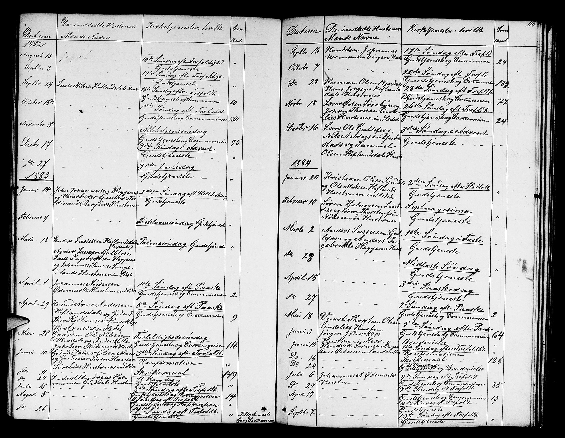 Fjaler sokneprestembete, SAB/A-79801/H/Hab/Habd/L0001: Parish register (copy) no. D 1, 1854-1891, p. 116