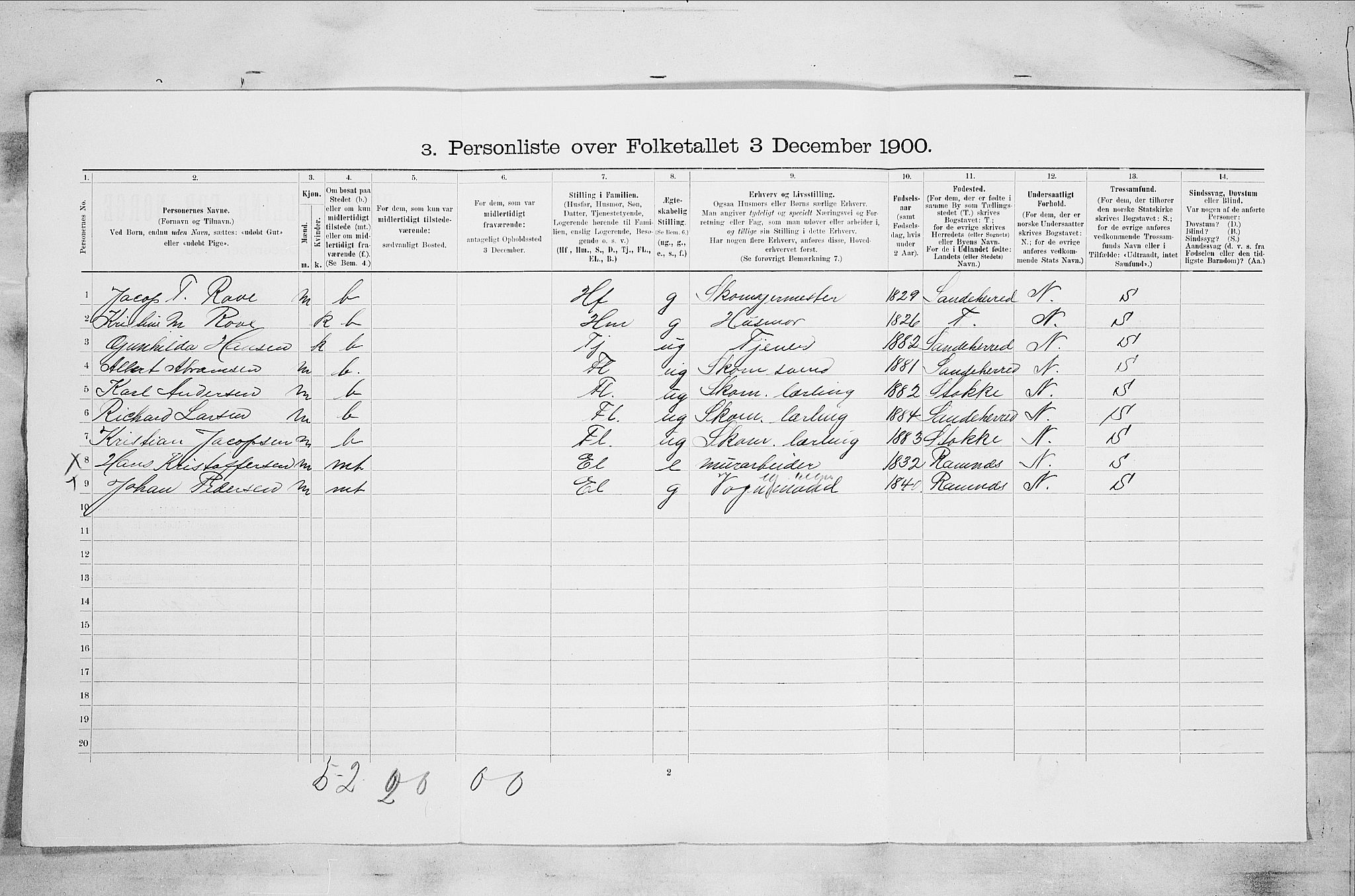 RA, 1900 census for Sandefjord, 1900, p. 913
