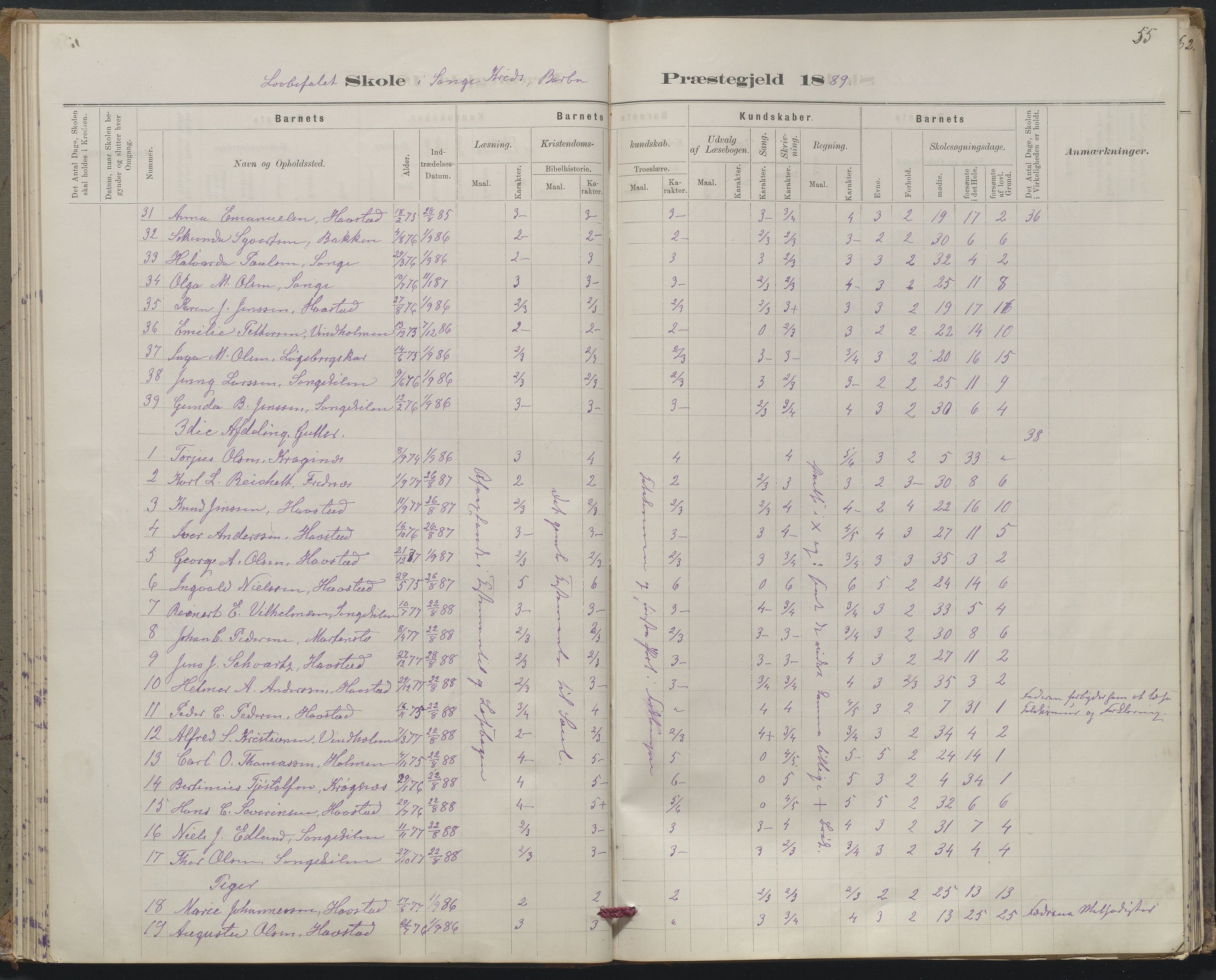 Arendal kommune, Katalog I, AAKS/KA0906-PK-I/07/L0367: Karakterprotokol lærerens skole, 1878-1893, p. 55