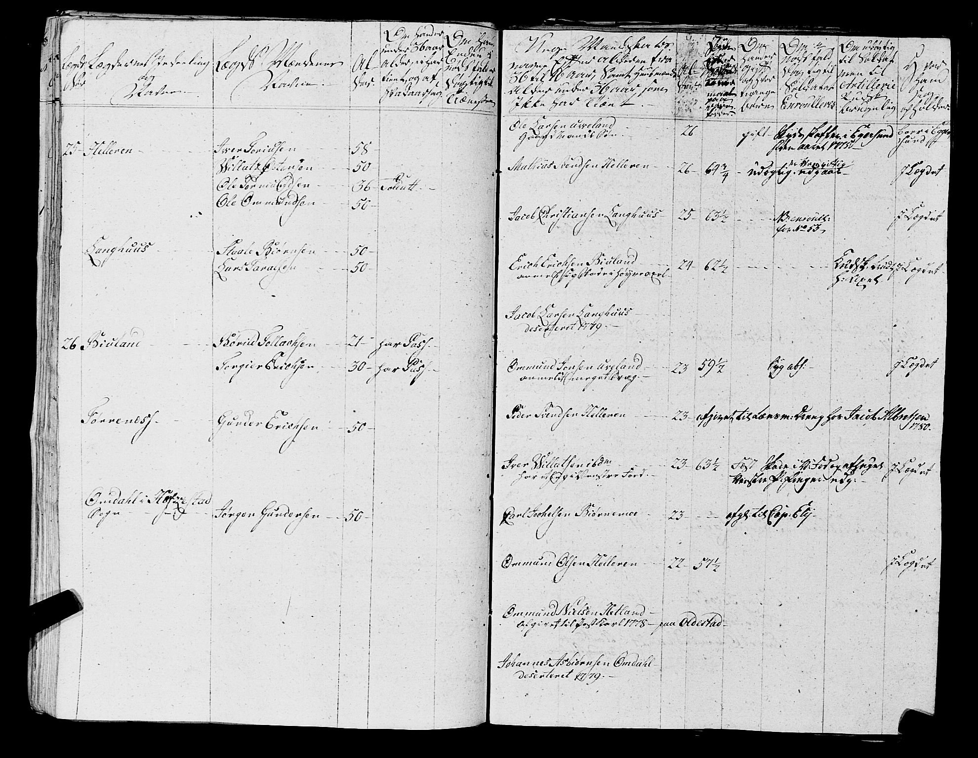 Fylkesmannen i Rogaland, AV/SAST-A-101928/99/3/325/325CA, 1655-1832, p. 5445