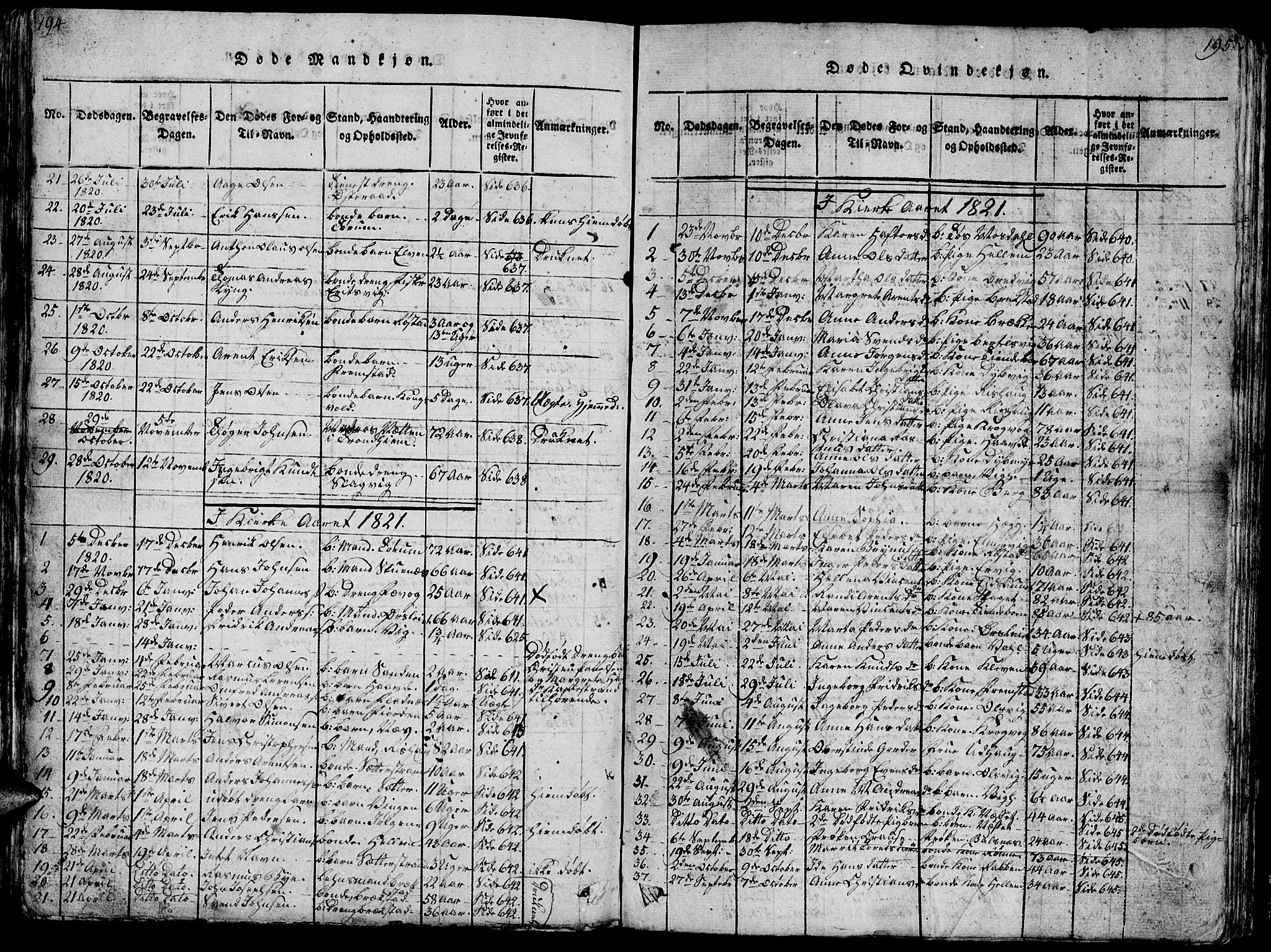 Ministerialprotokoller, klokkerbøker og fødselsregistre - Sør-Trøndelag, SAT/A-1456/659/L0744: Parish register (copy) no. 659C01, 1818-1825, p. 194-195