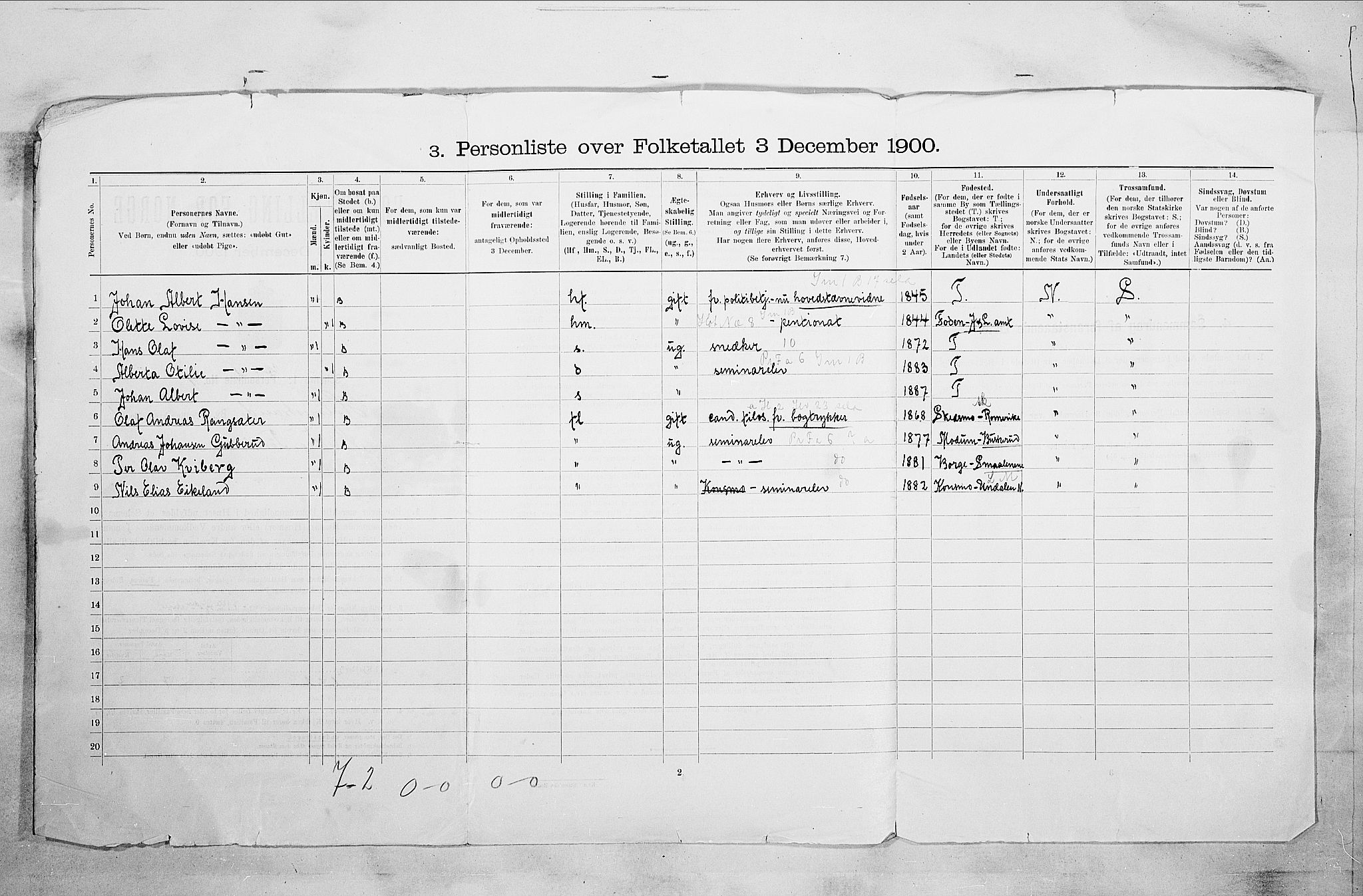 RA, 1900 census for Holmestrand, 1900, p. 23