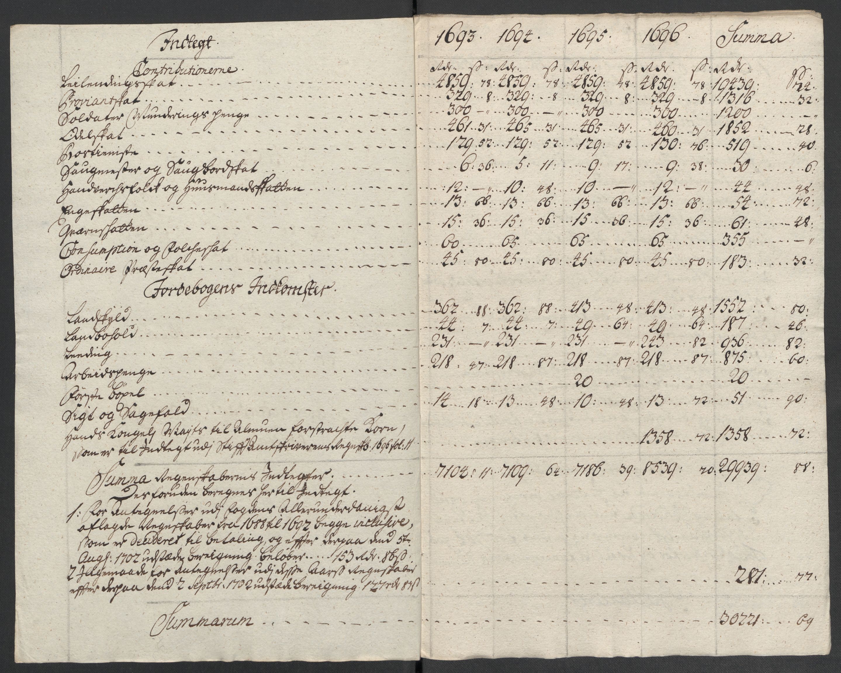 Rentekammeret inntil 1814, Reviderte regnskaper, Fogderegnskap, AV/RA-EA-4092/R61/L4106: Fogderegnskap Strinda og Selbu, 1696-1697, p. 150