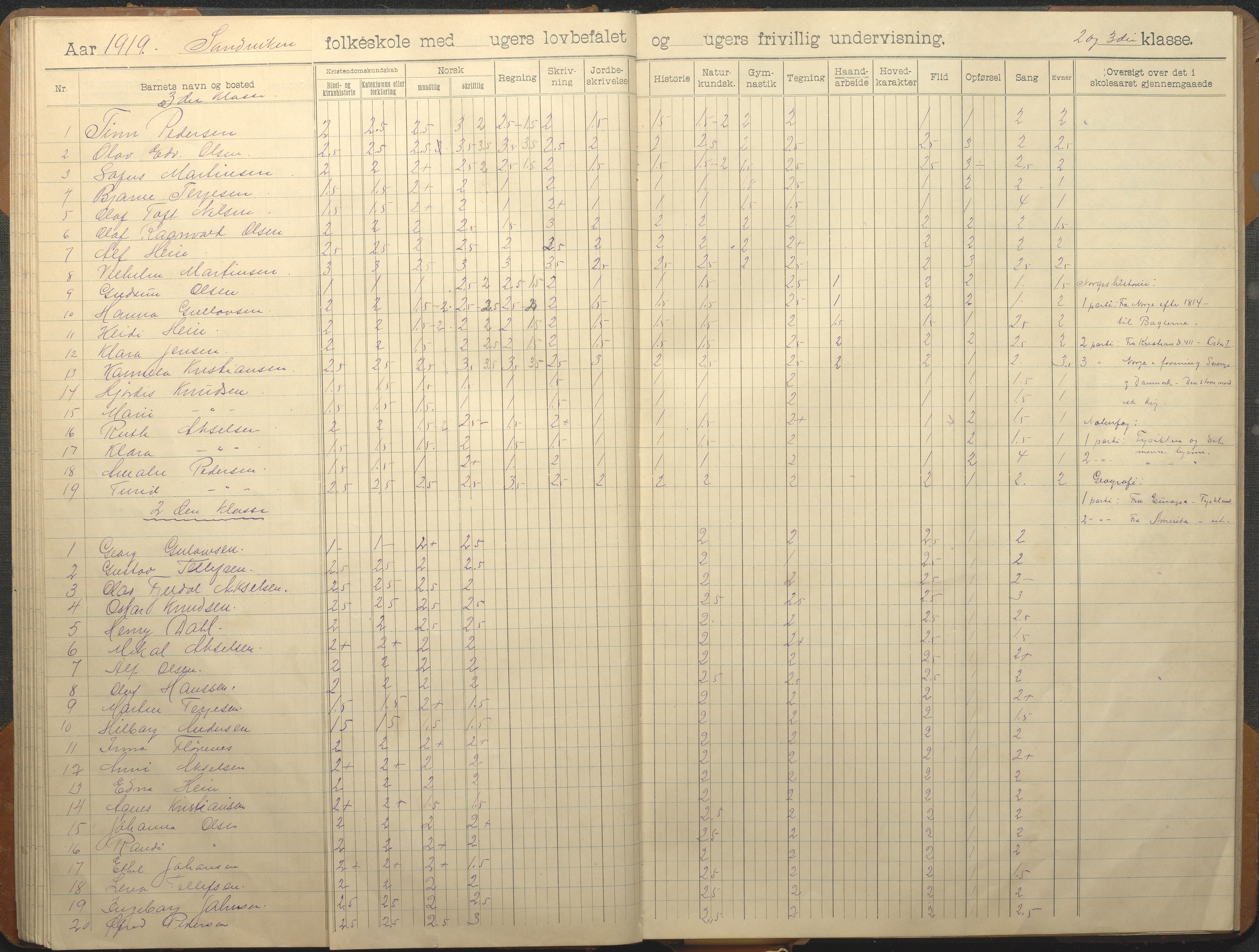 Hisøy kommune frem til 1991, AAKS/KA0922-PK/33/L0008: Skoleprotokoll, 1902-1933