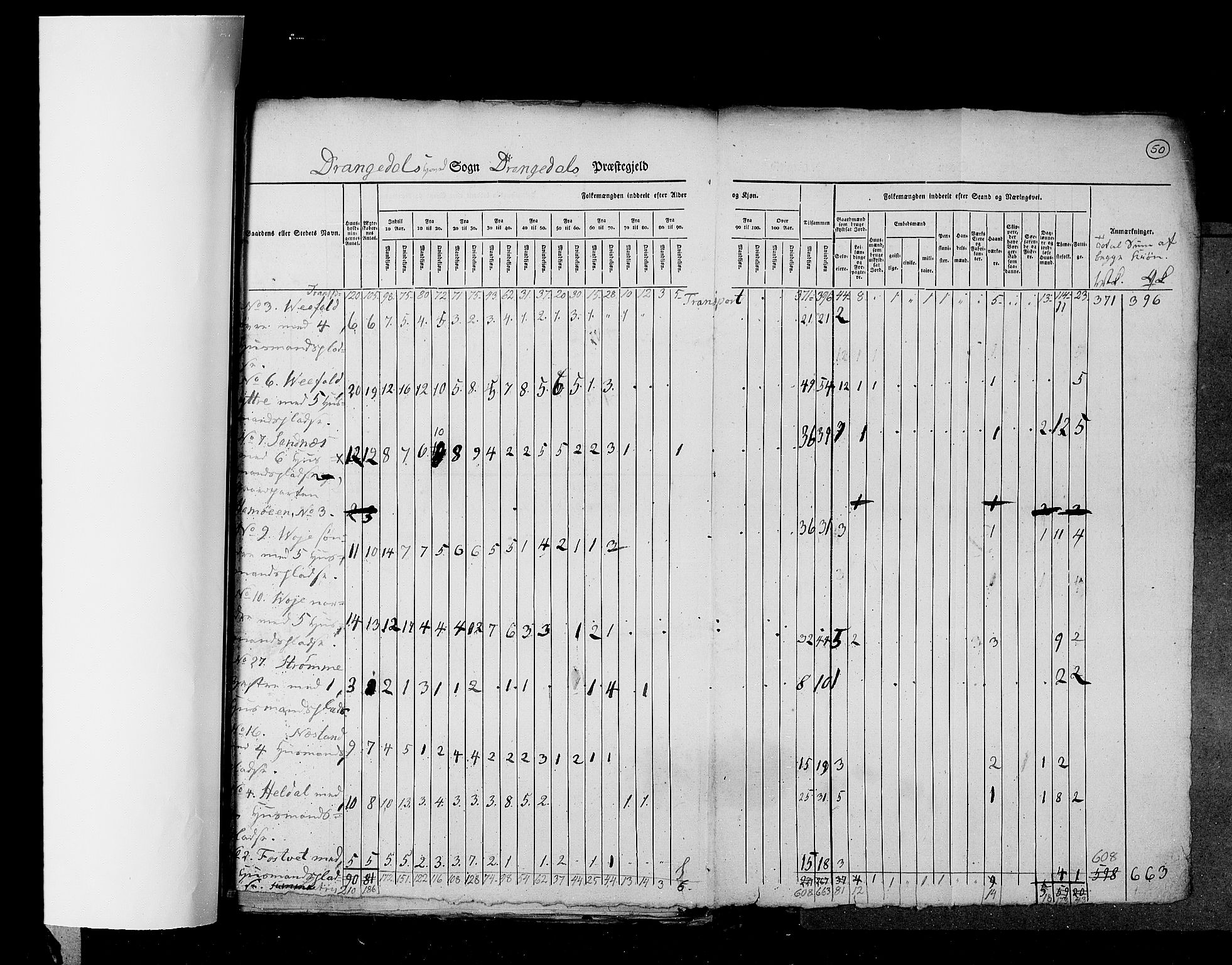 RA, Census 1825, vol. 9: Bratsberg amt, 1825, p. 50