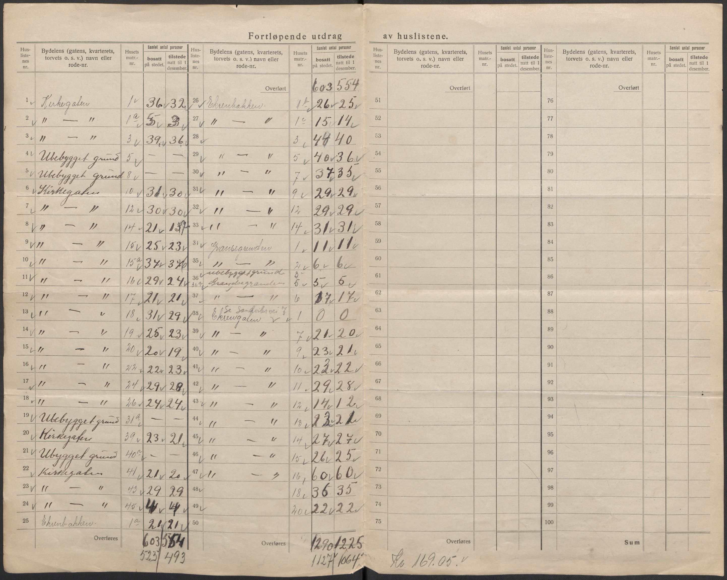 SAB, 1920 census for Bergen, 1920, p. 379