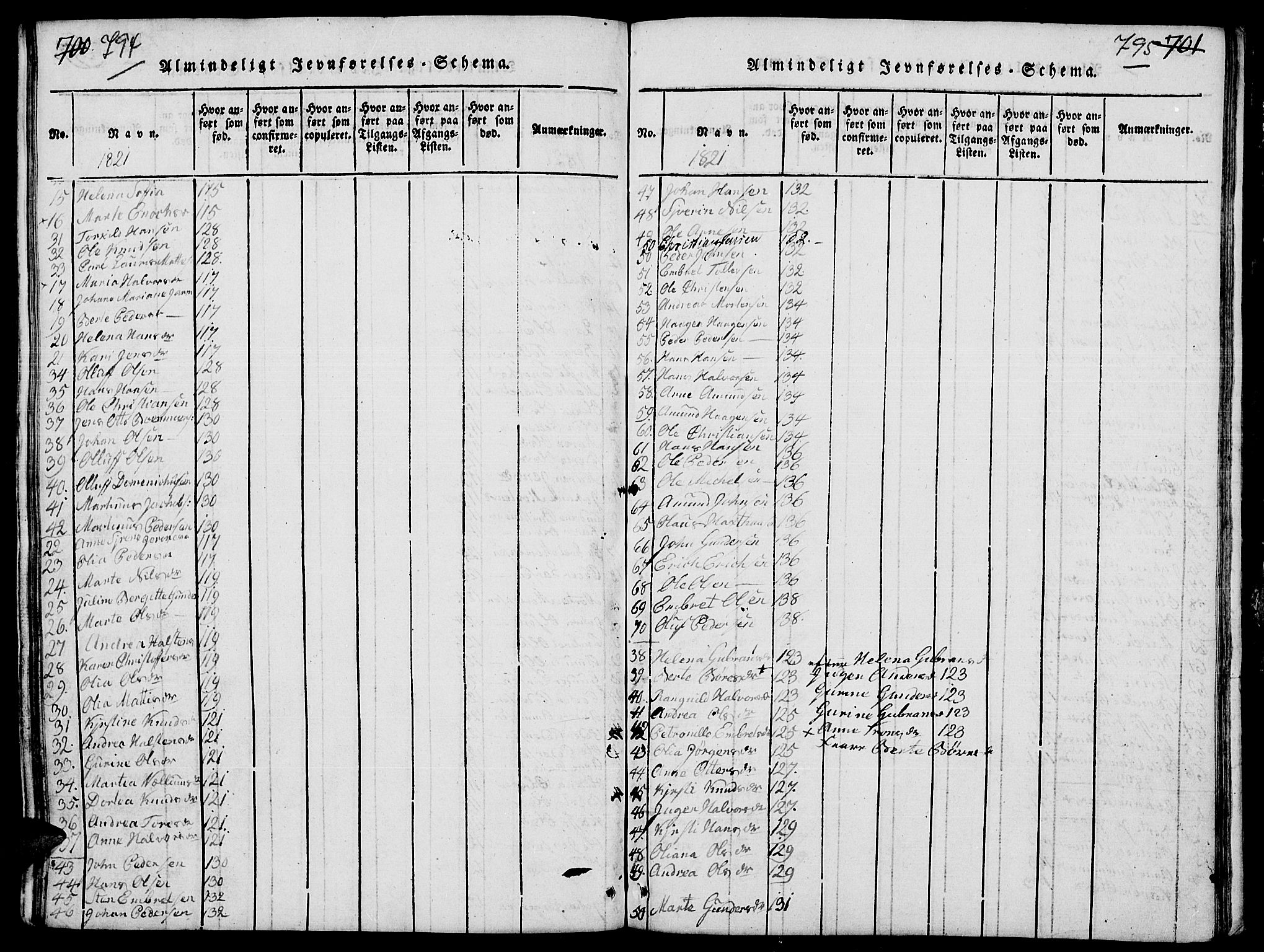 Elverum prestekontor, AV/SAH-PREST-044/H/Ha/Hab/L0001: Parish register (copy) no. 1, 1815-1829, p. 794-795