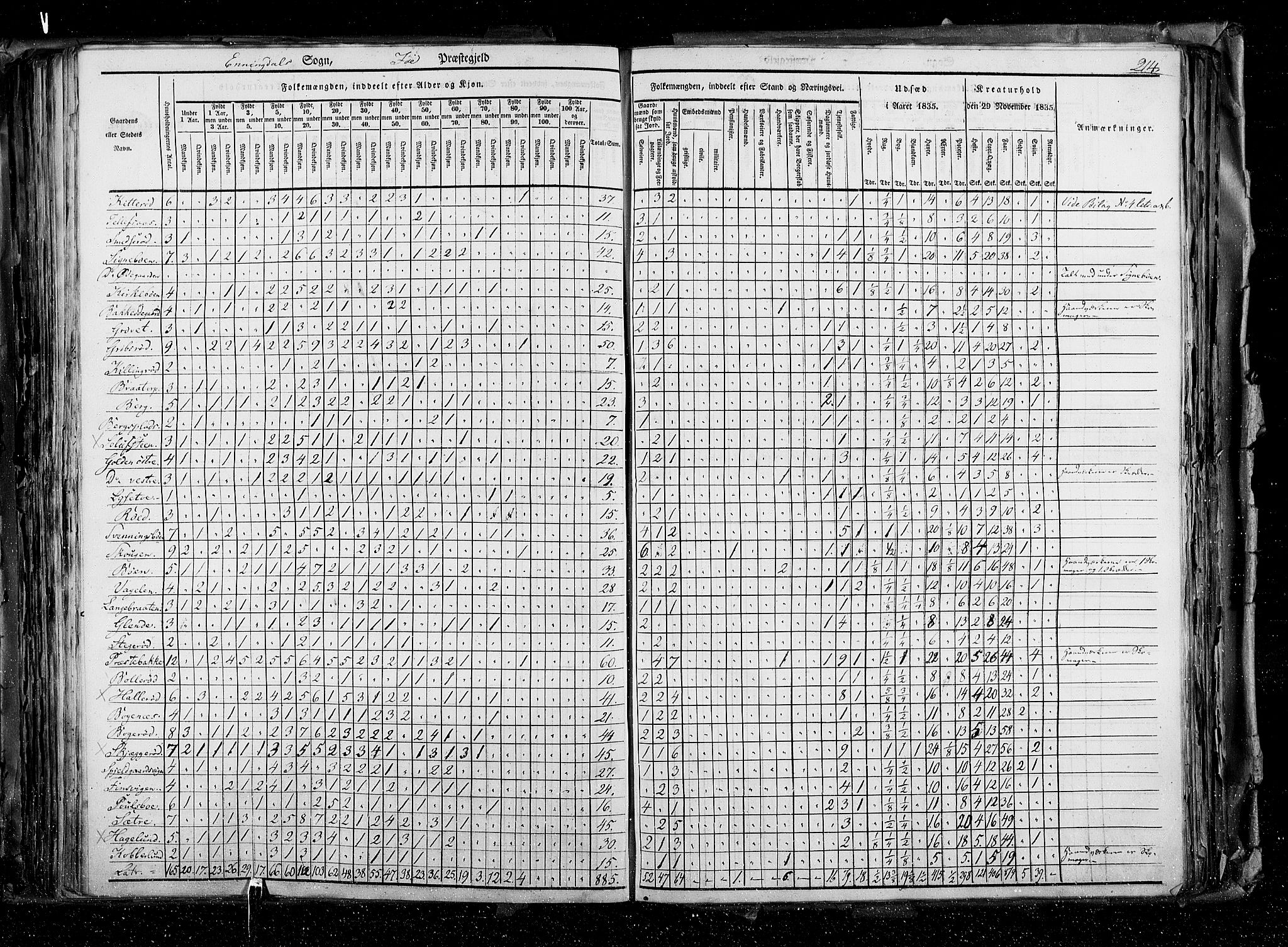 RA, Census 1835, vol. 2: Akershus amt og Smålenenes amt, 1835, p. 214