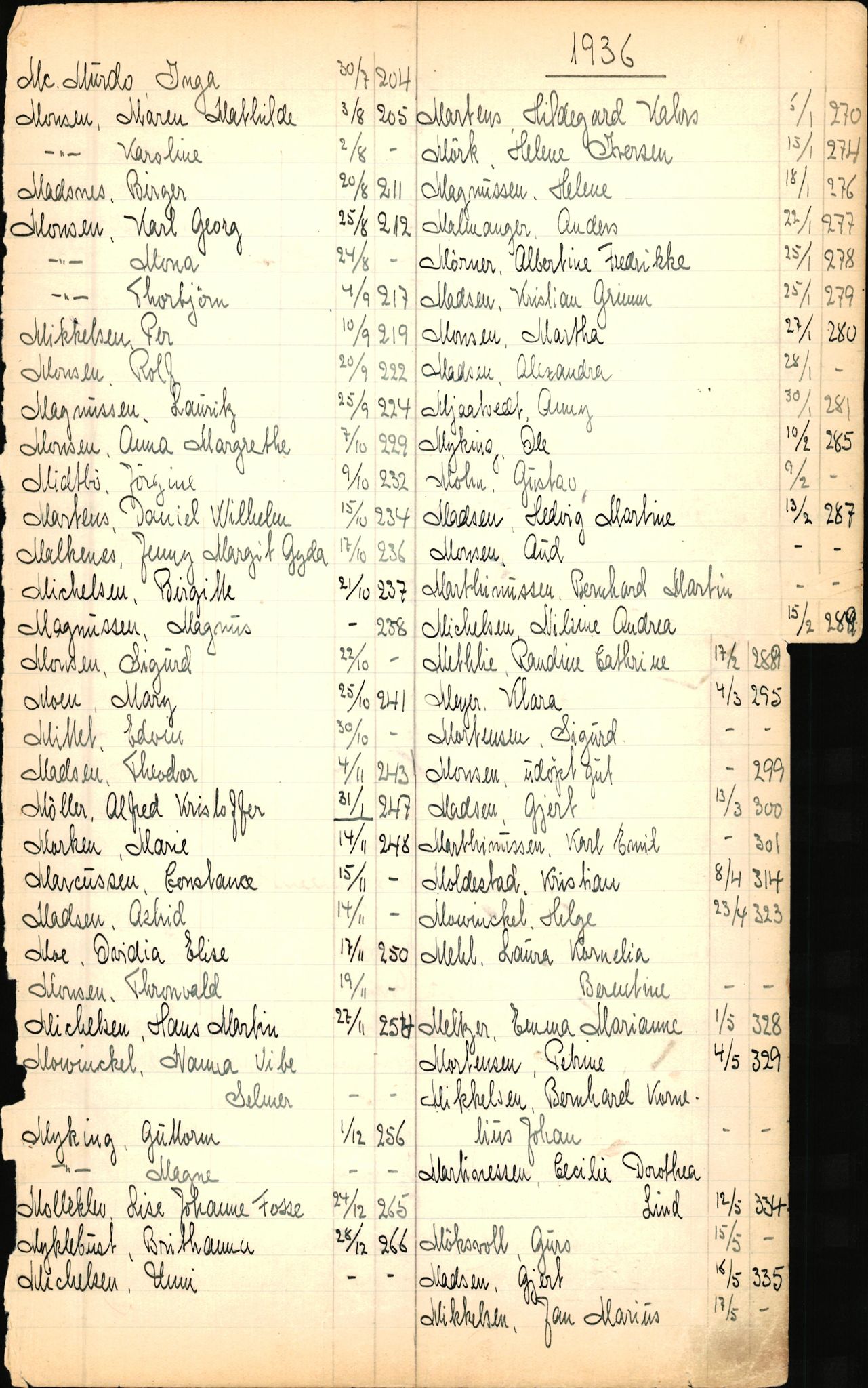 Byfogd og Byskriver i Bergen, SAB/A-3401/06/06Nb/L0003: Register til dødsfalljournaler, 1928-1941, p. 155